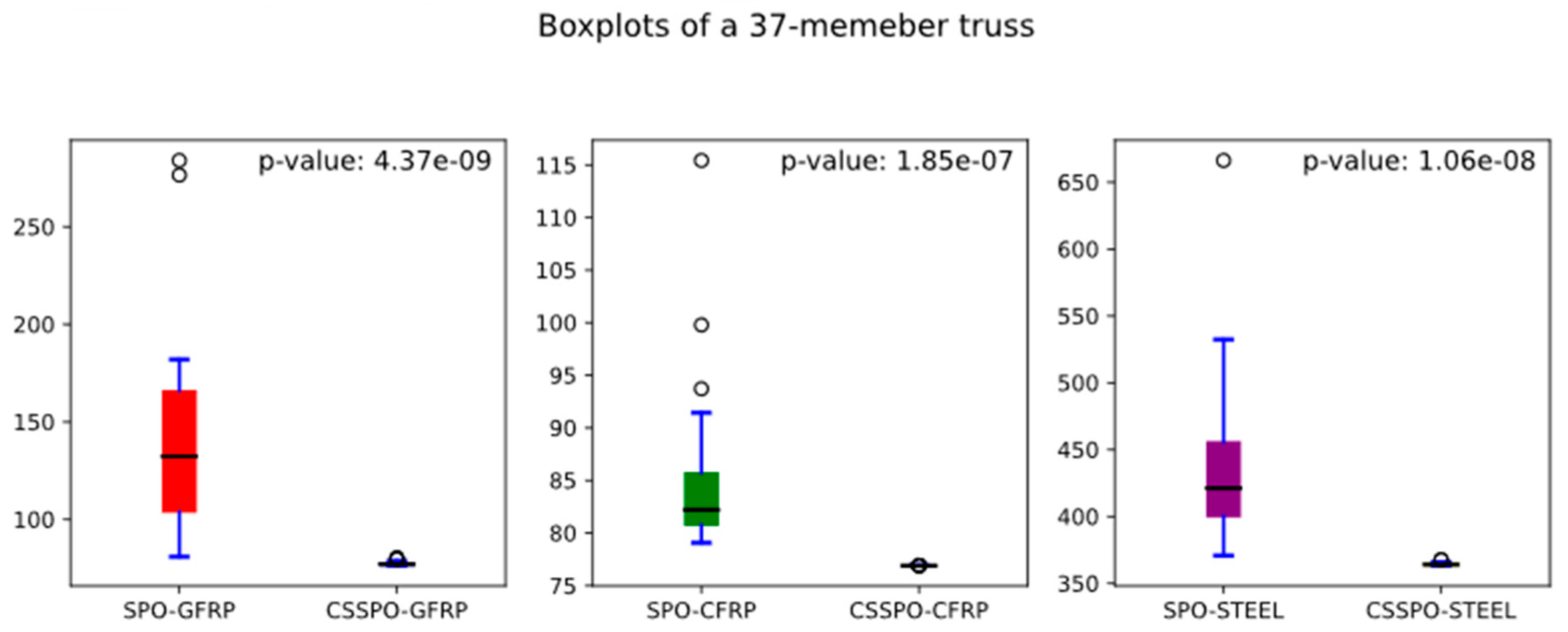 Buildings 13 01551 g033a Buildings 13 01551 g033a