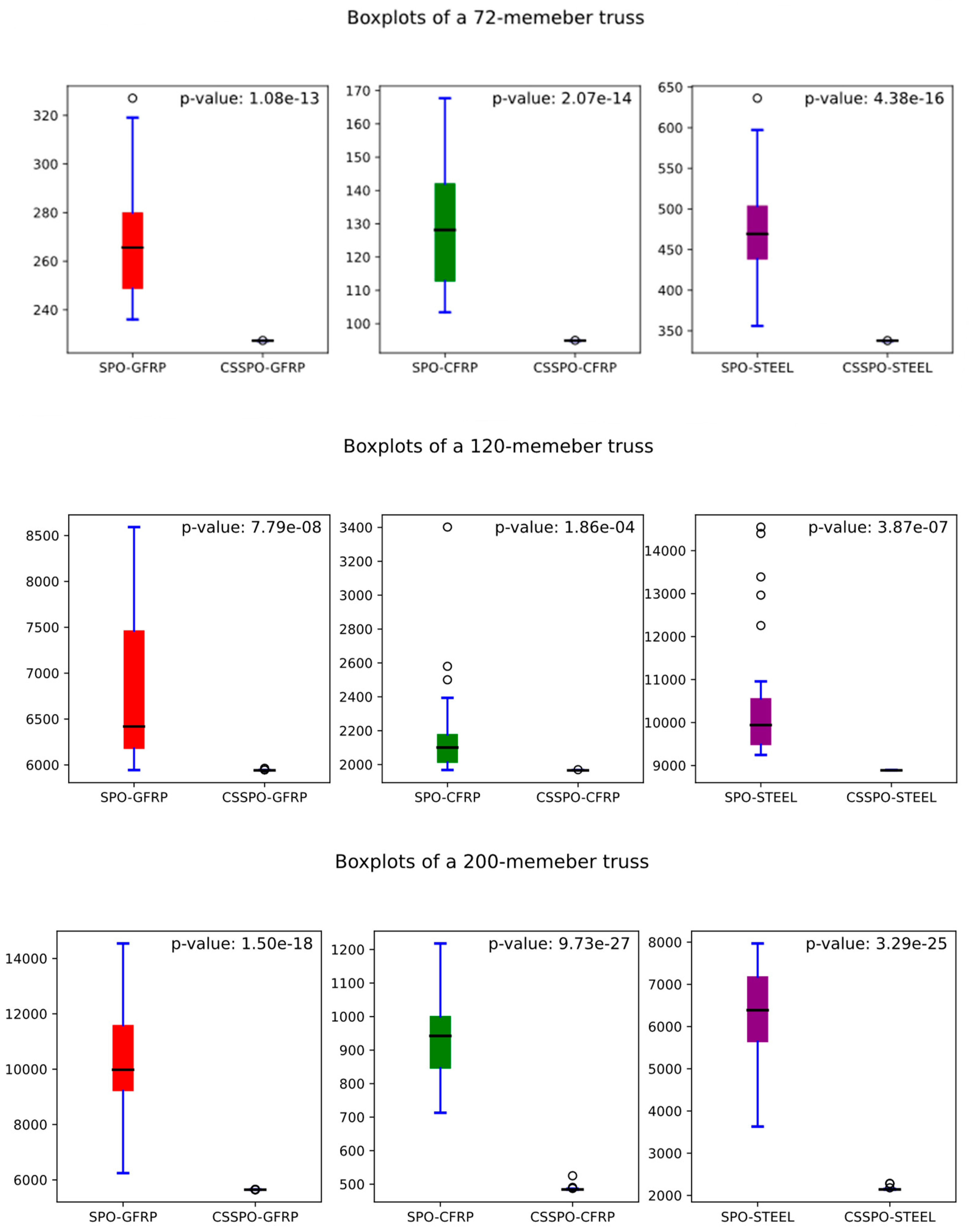 Buildings 13 01551 g033b Buildings 13 01551 g033b