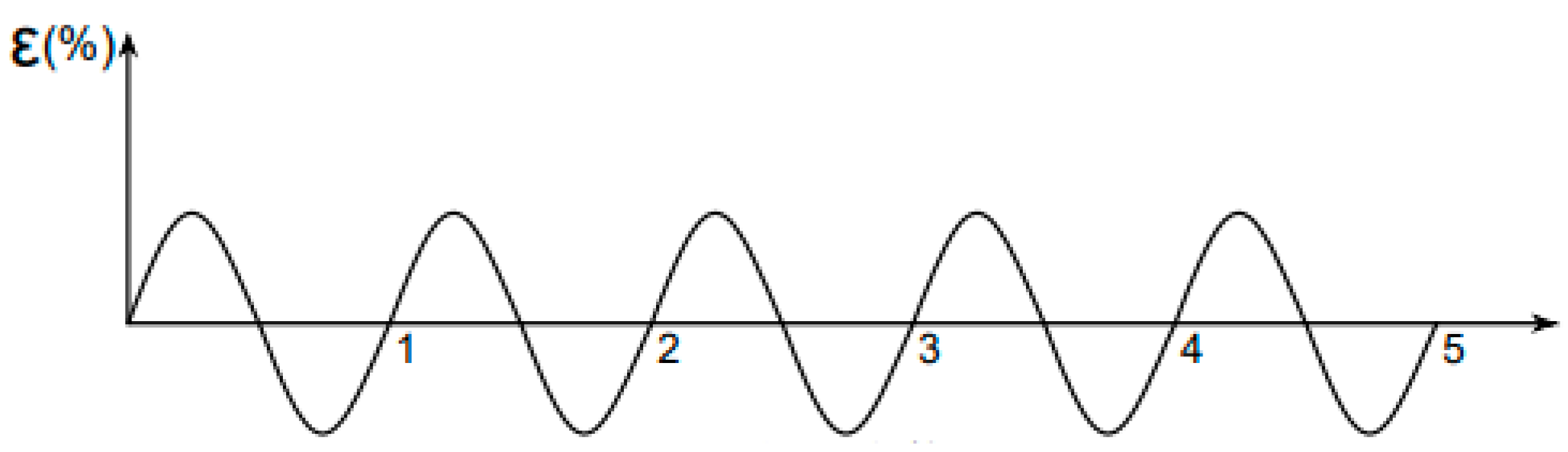 Buildings 13 01553 g003