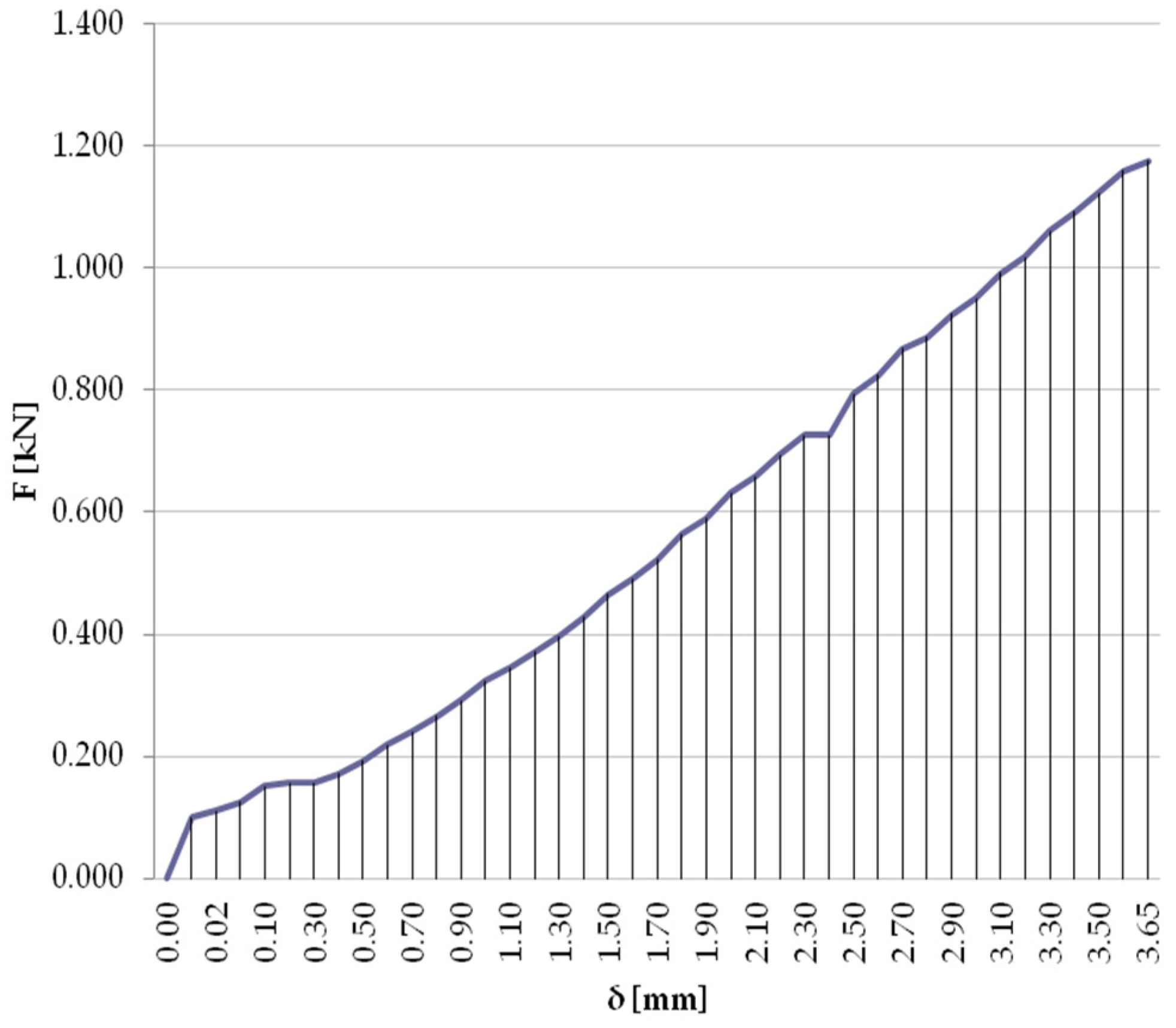 Buildings 13 01554 g014 550