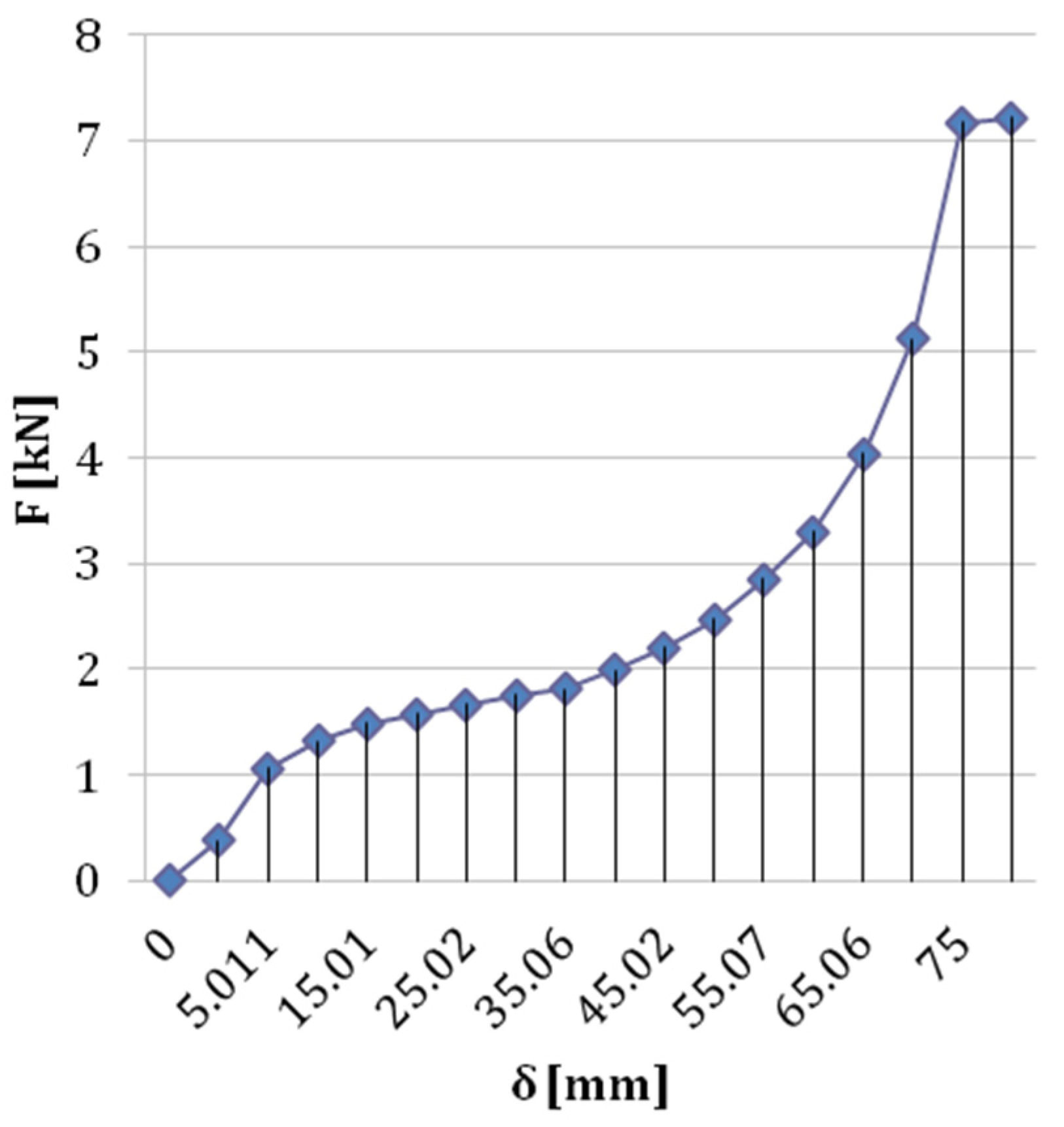 Buildings 13 01554 g015 550