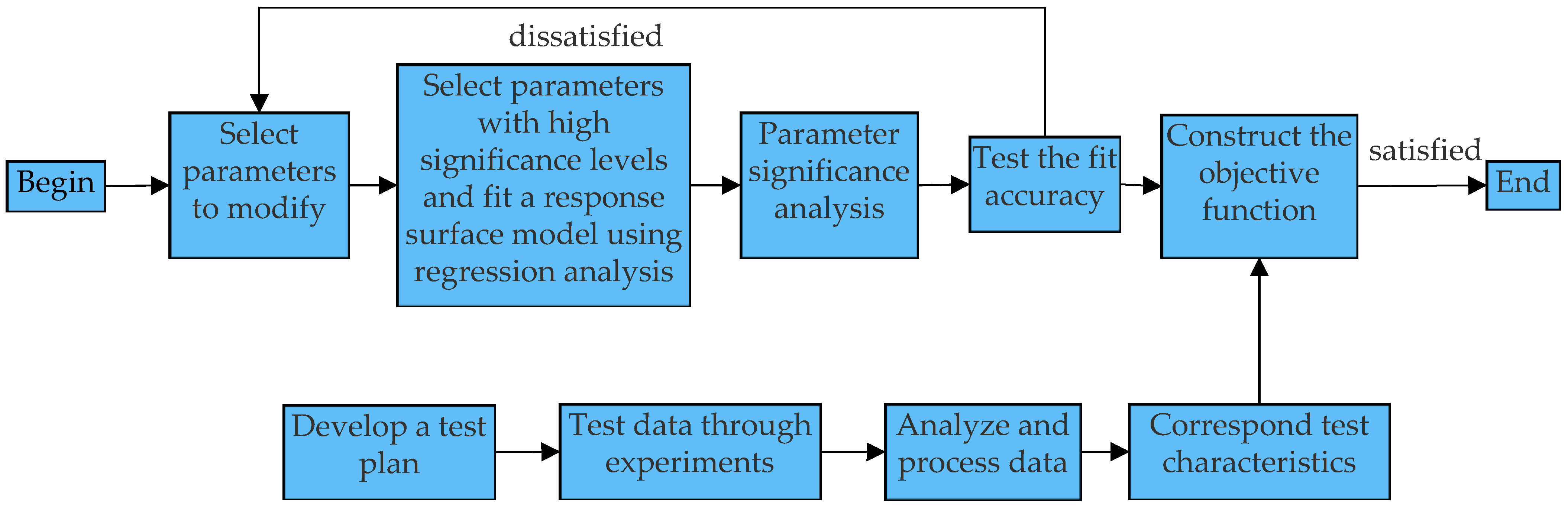 Buildings 13 01556 g001