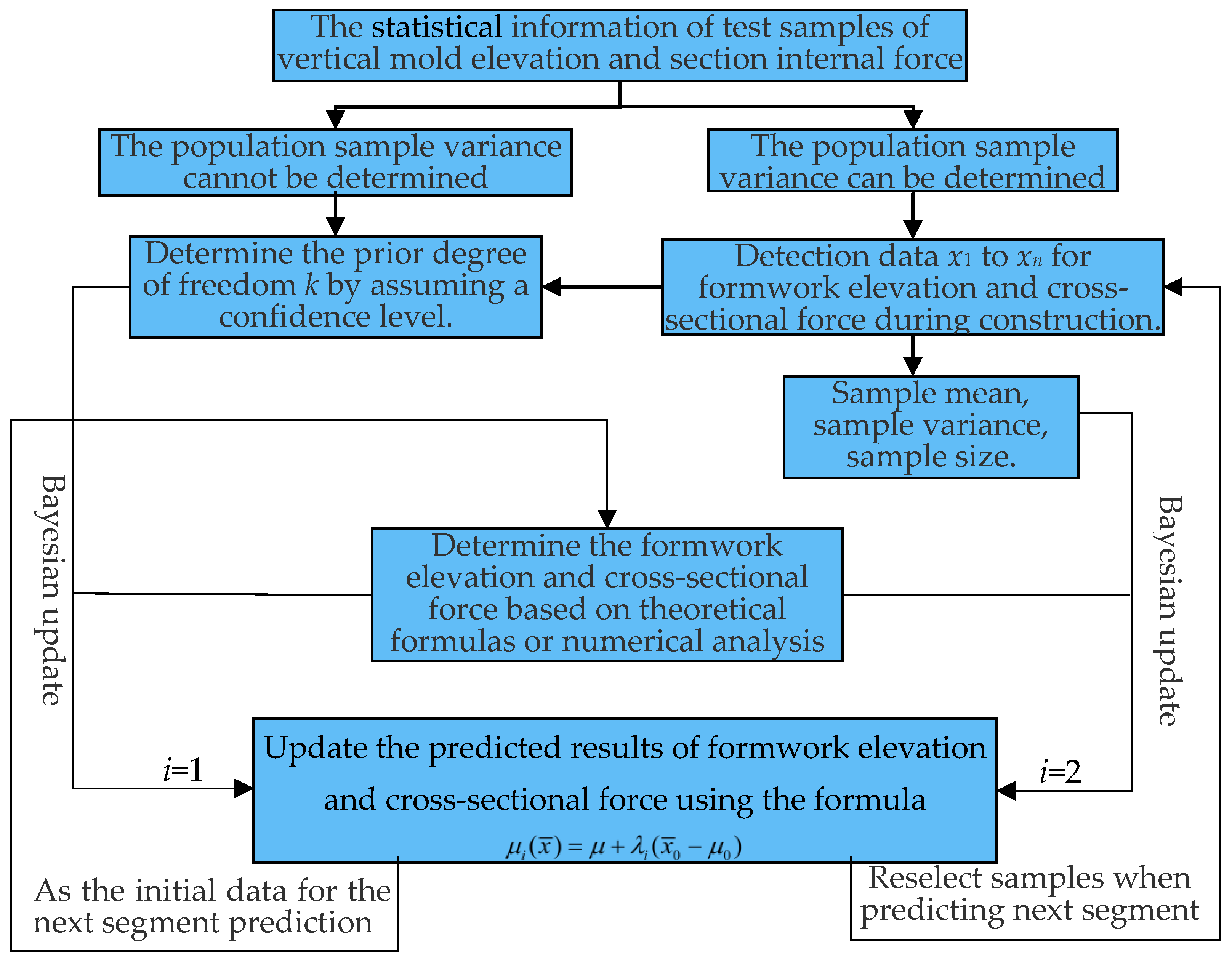 Buildings 13 01556 g003