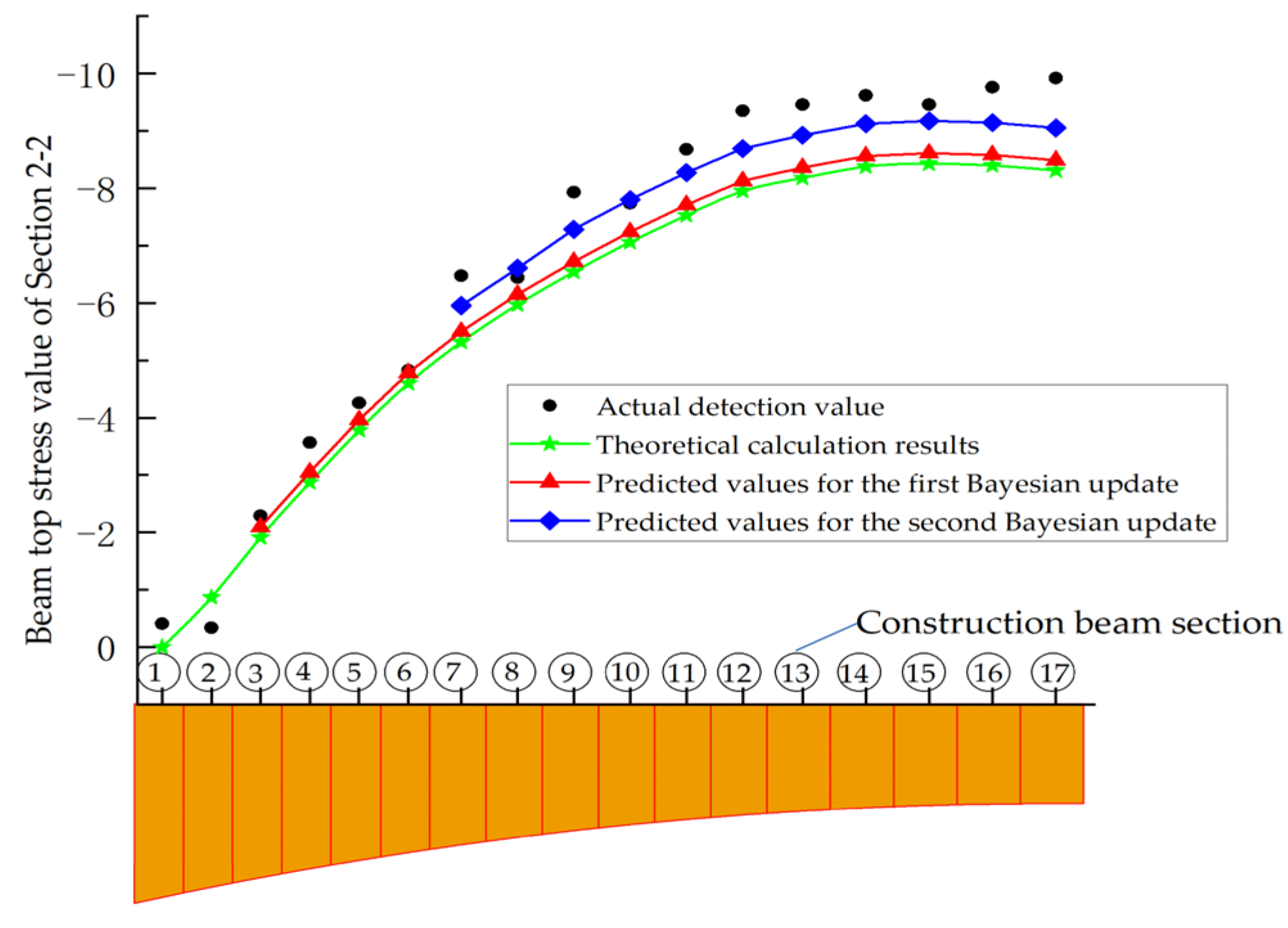 Buildings 13 01556 g007