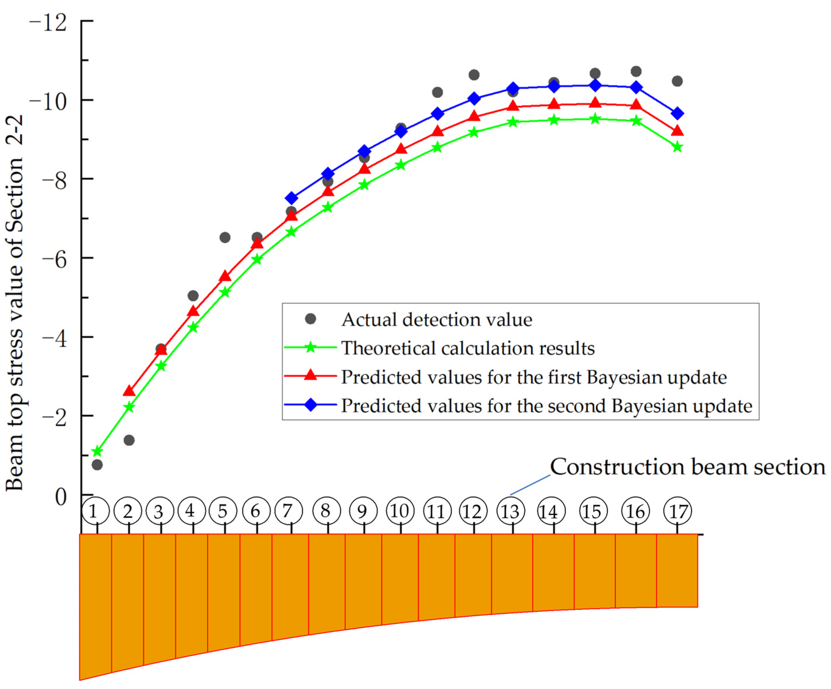 Buildings 13 01556 g008