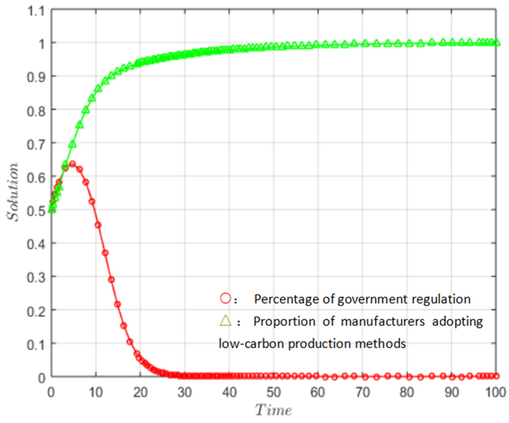 Buildings 13 01557 g004