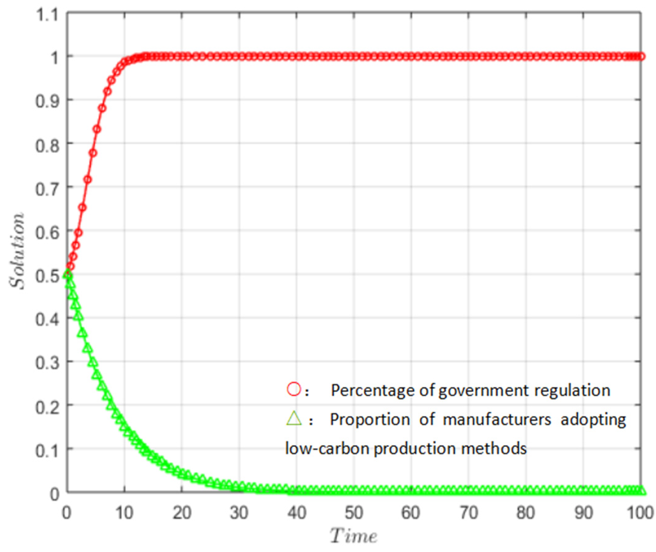 Buildings 13 01557 g005