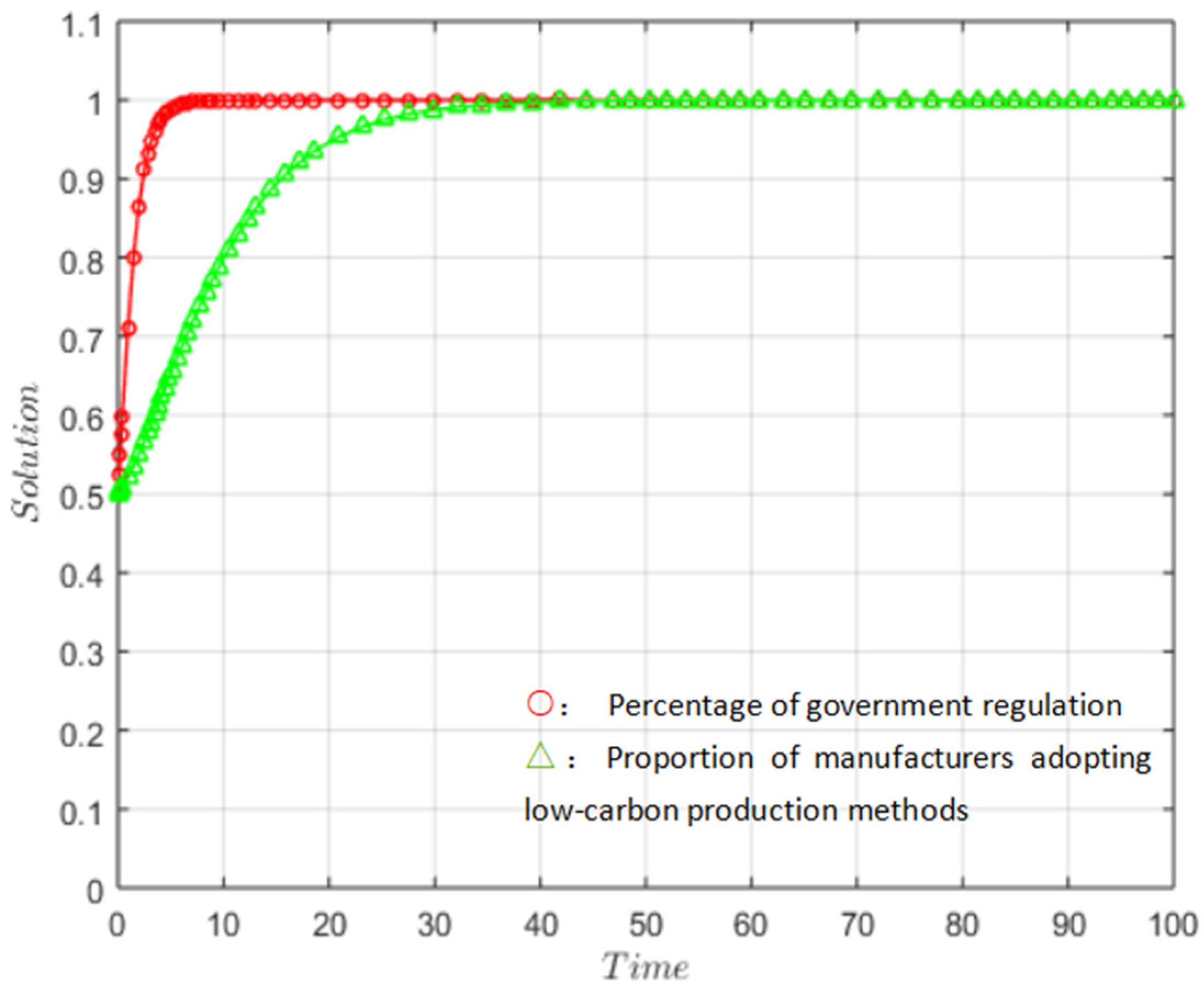 Buildings 13 01557 g006