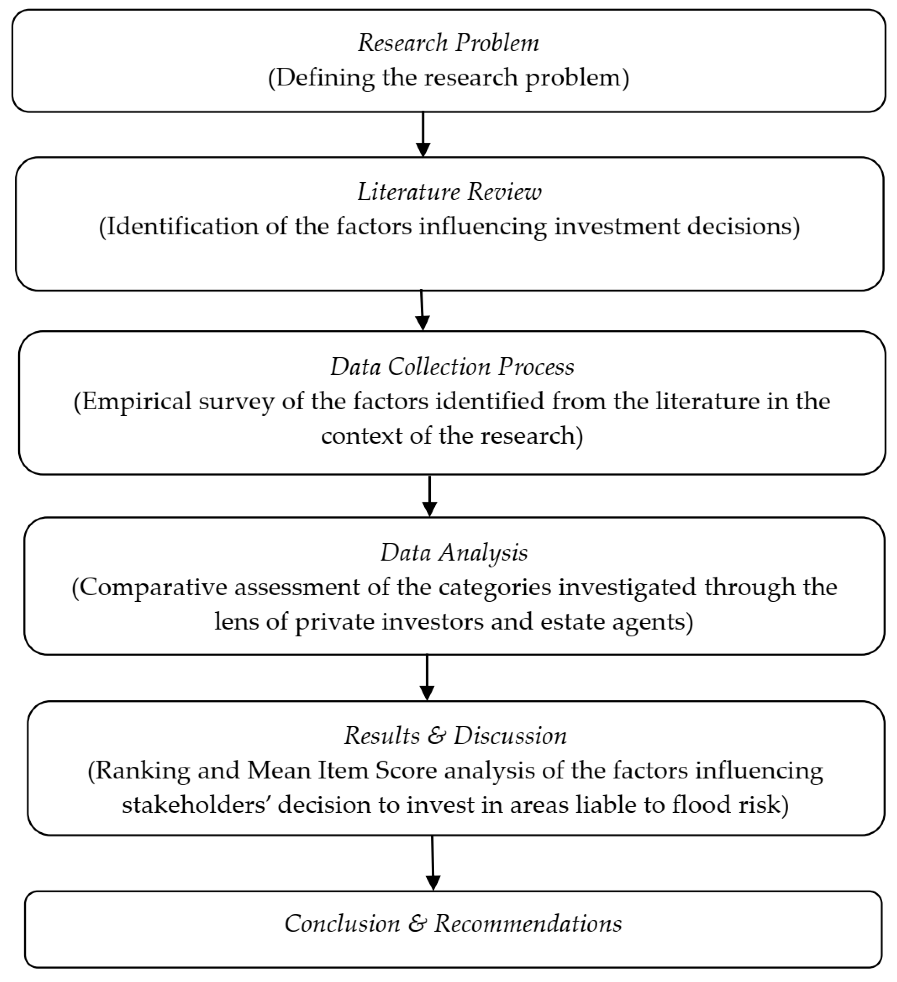 Buildings 13 01560 g001 Buildings 13 01560 g001