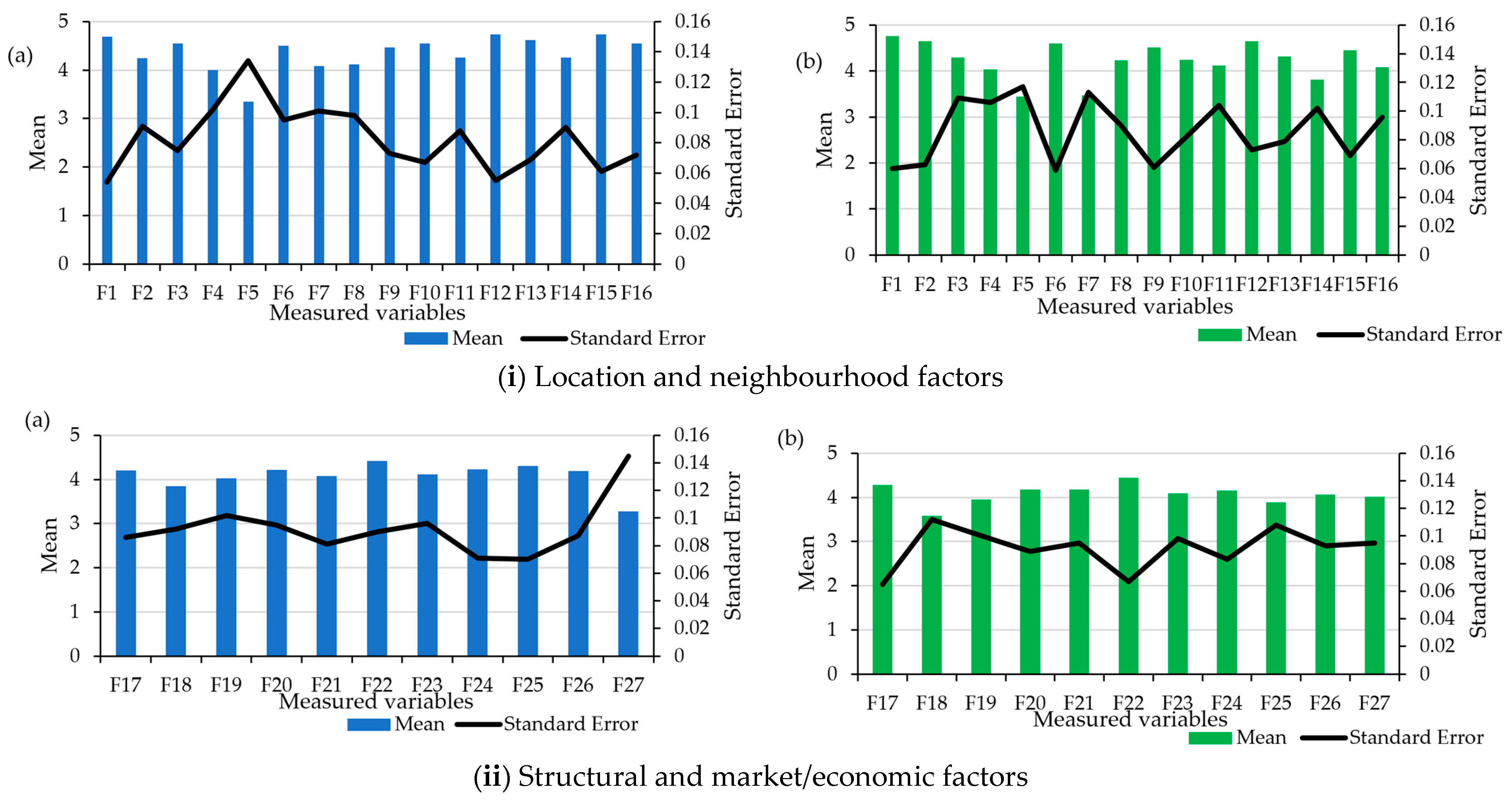 Buildings 13 01560 g005a Buildings 13 01560 g005a