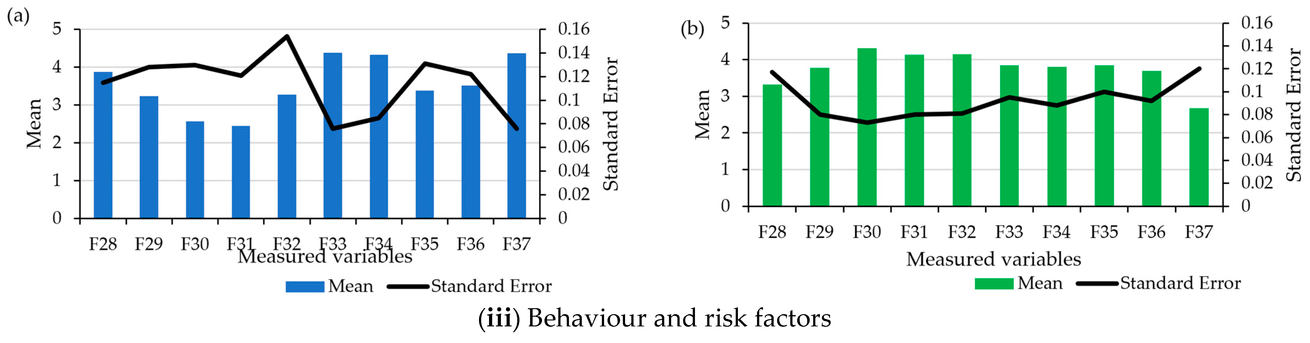 Buildings 13 01560 g005b Buildings 13 01560 g005b