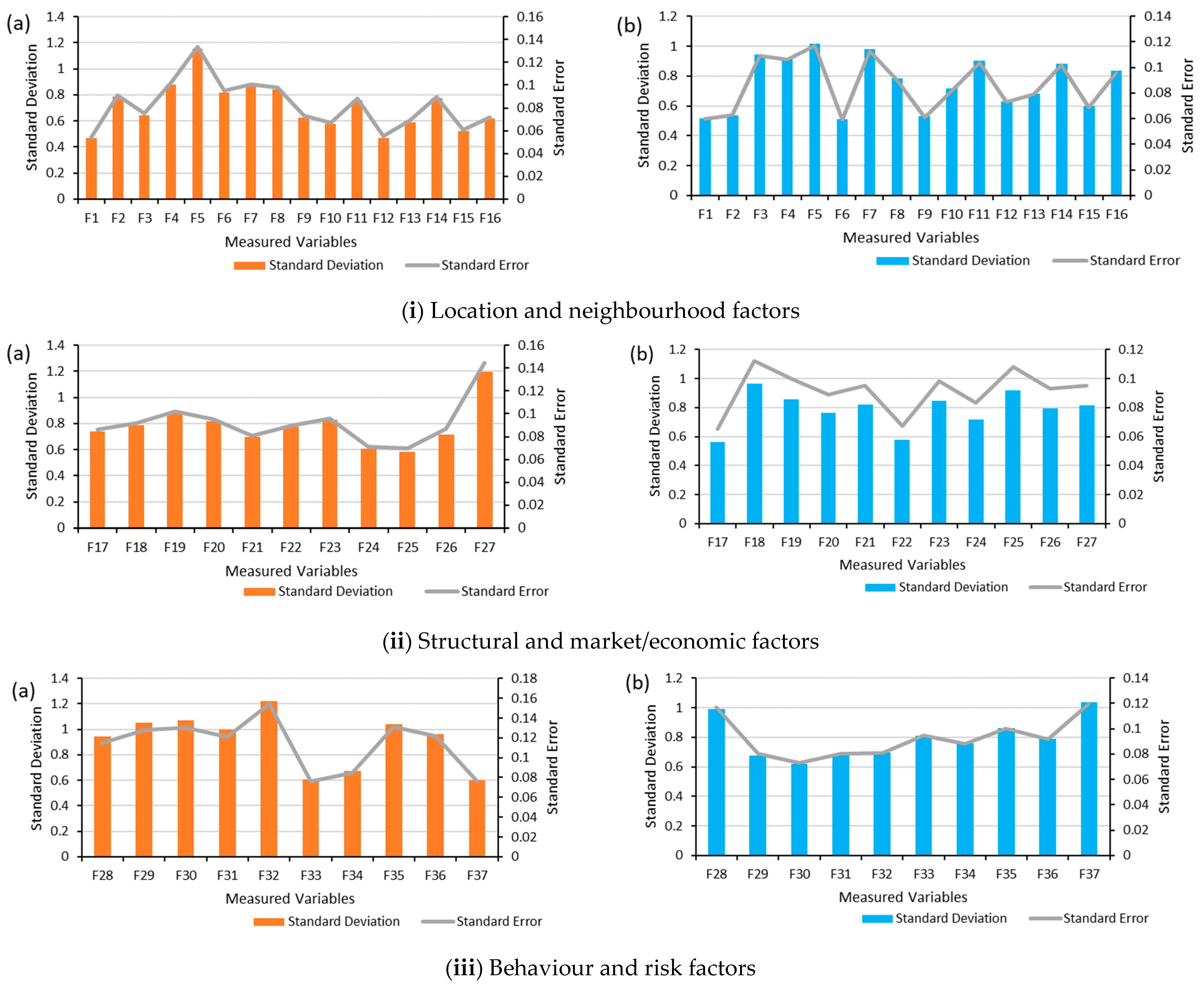 Buildings 13 01560 g006 Buildings 13 01560 g006