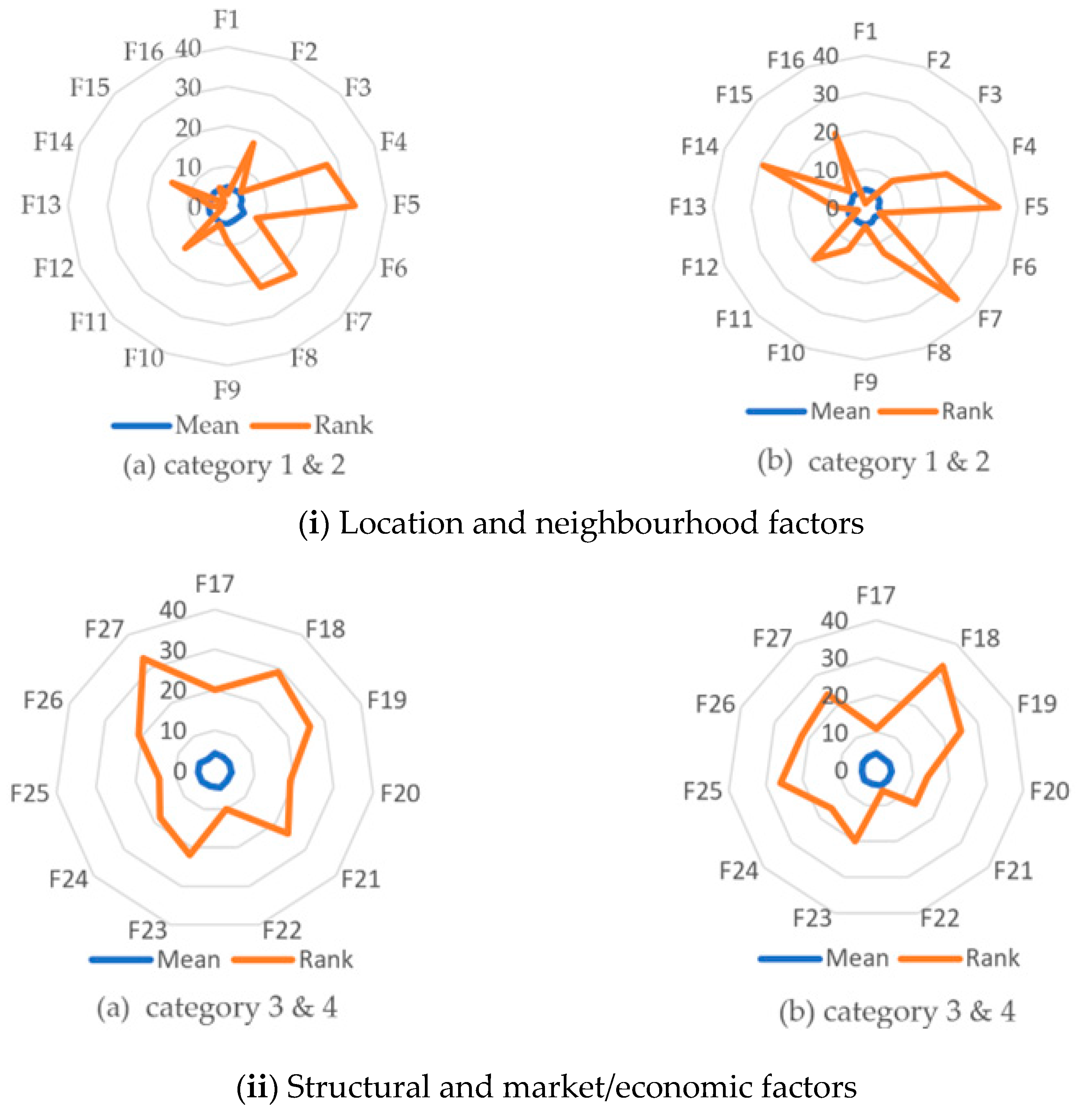 Buildings 13 01560 g007a Buildings 13 01560 g007a