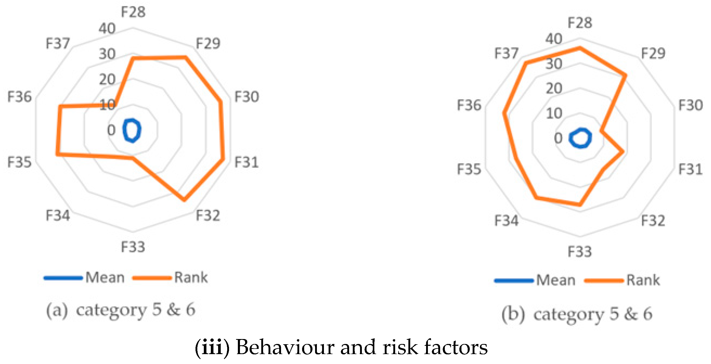 Buildings 13 01560 g007b Buildings 13 01560 g007b