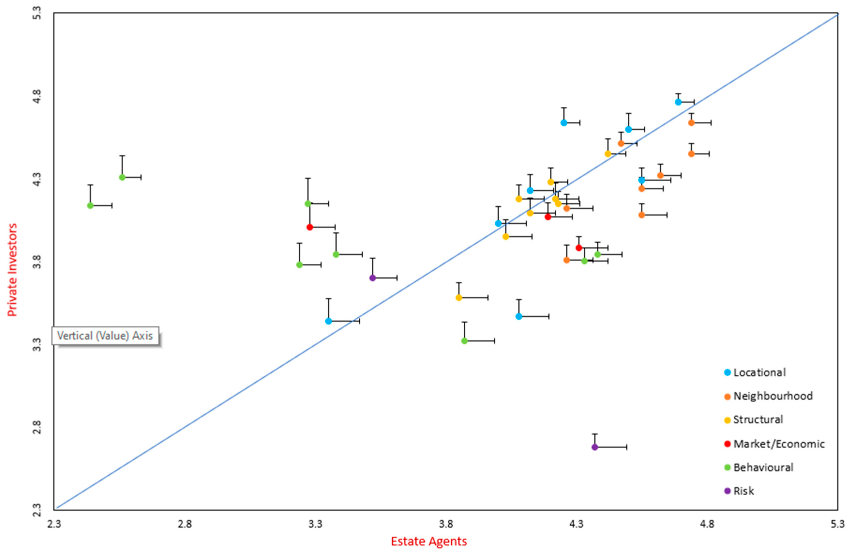 Buildings 13 01560 g008 Buildings 13 01560 g008