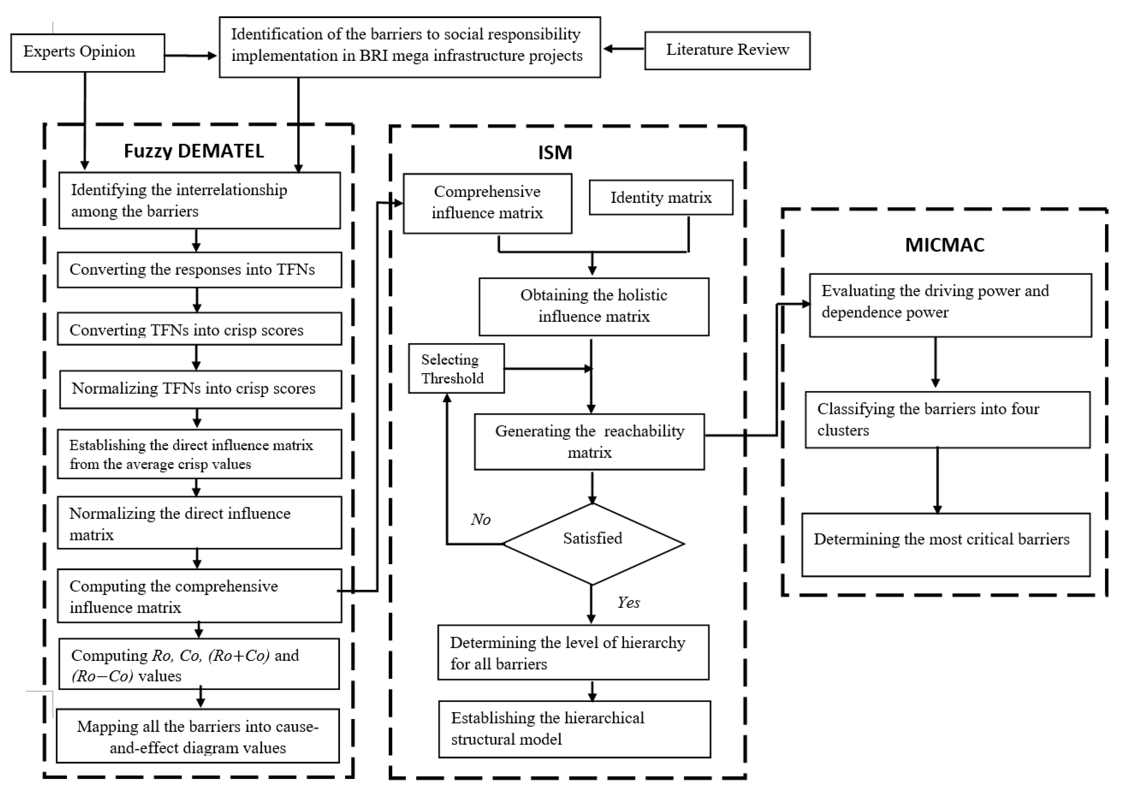 Buildings 13 01561 g001