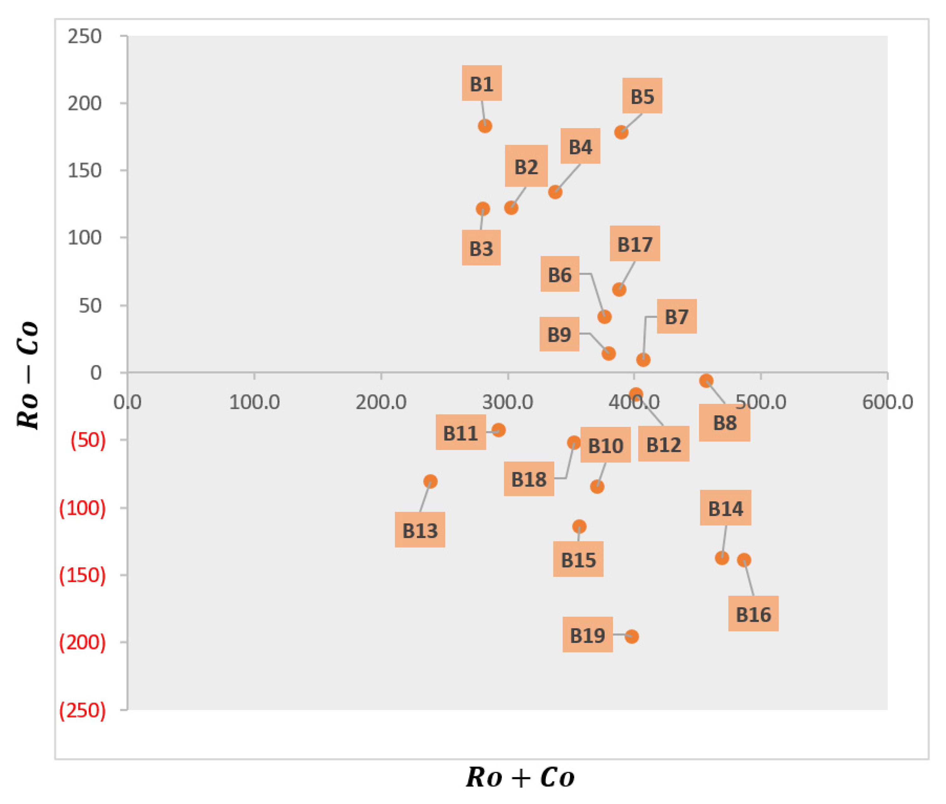Buildings 13 01561 g002