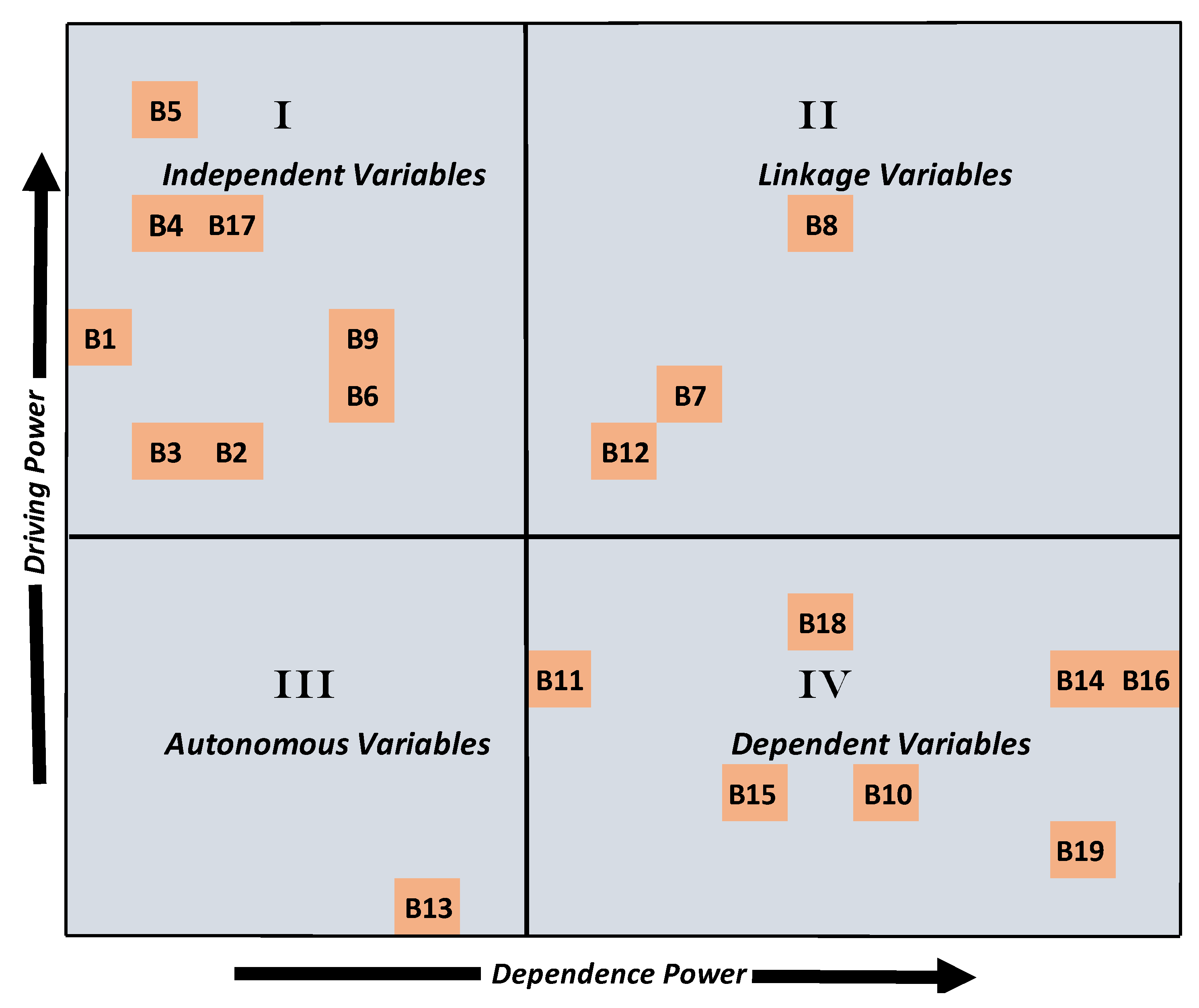 Buildings 13 01561 g004