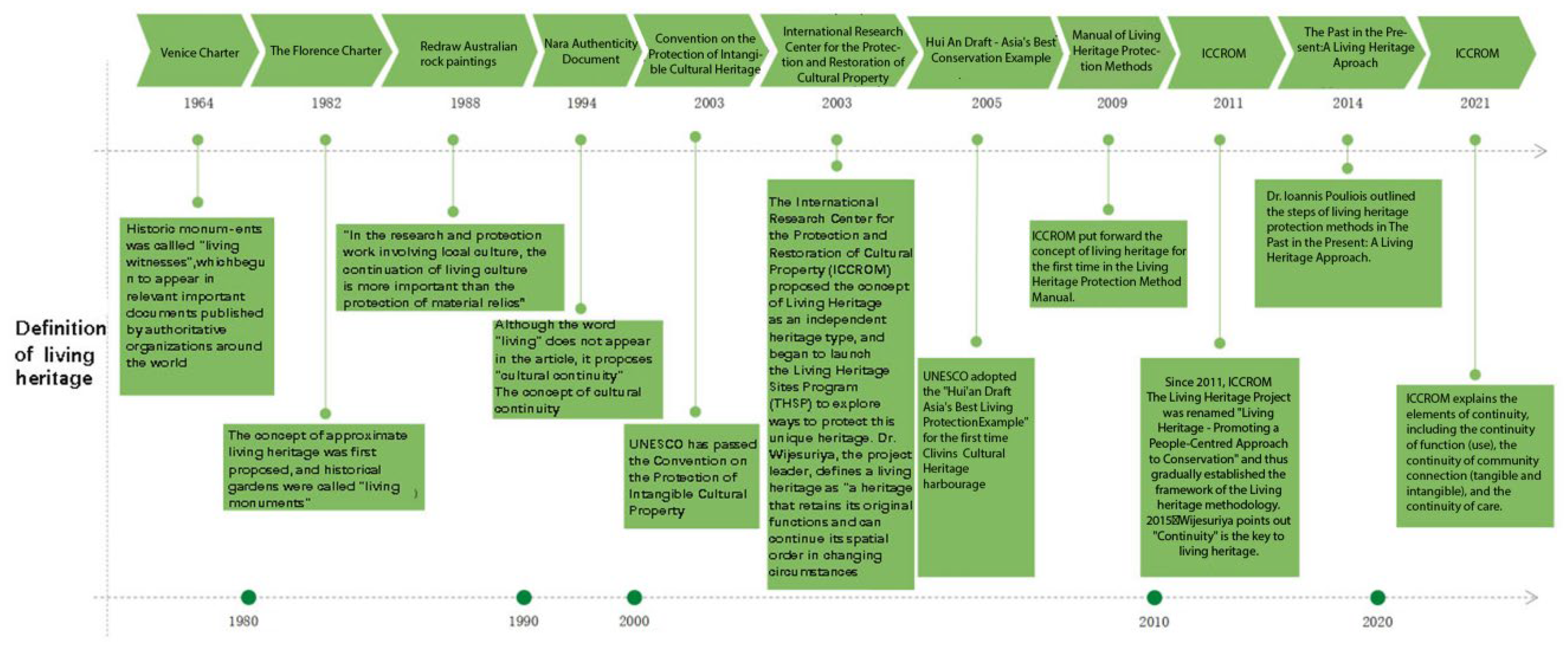 Buildings 13 01562 g002 Buildings 13 01562 g002