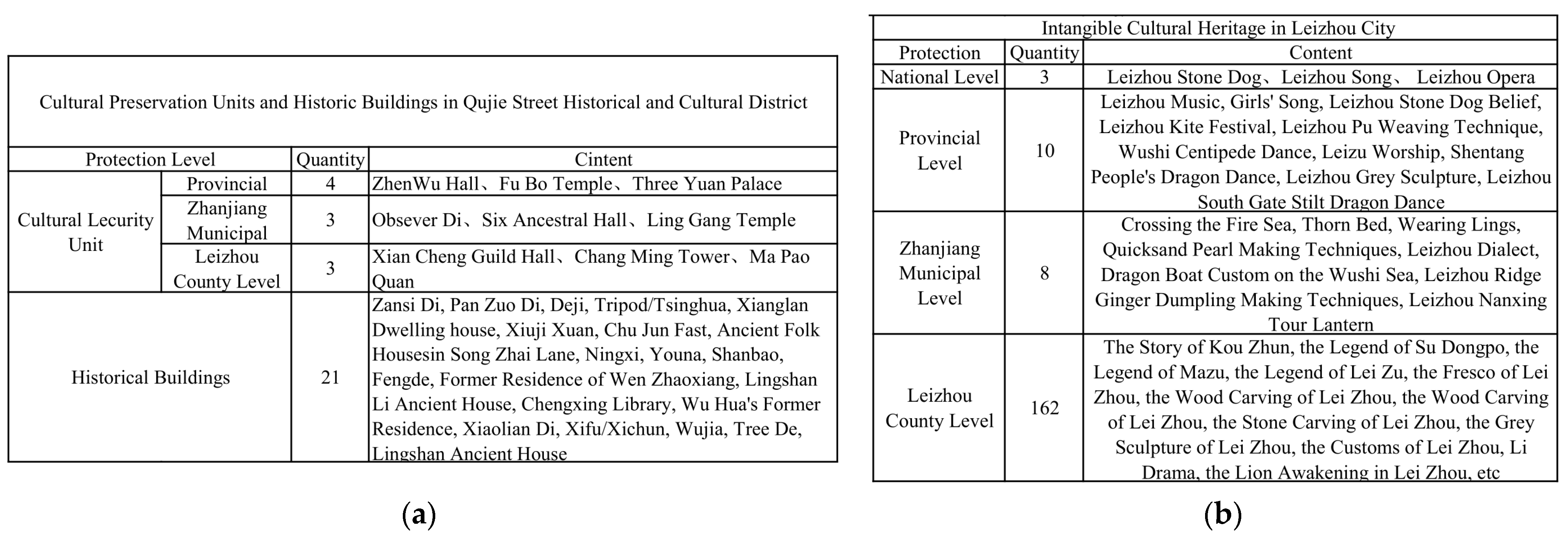 Buildings 13 01562 g005 Buildings 13 01562 g005