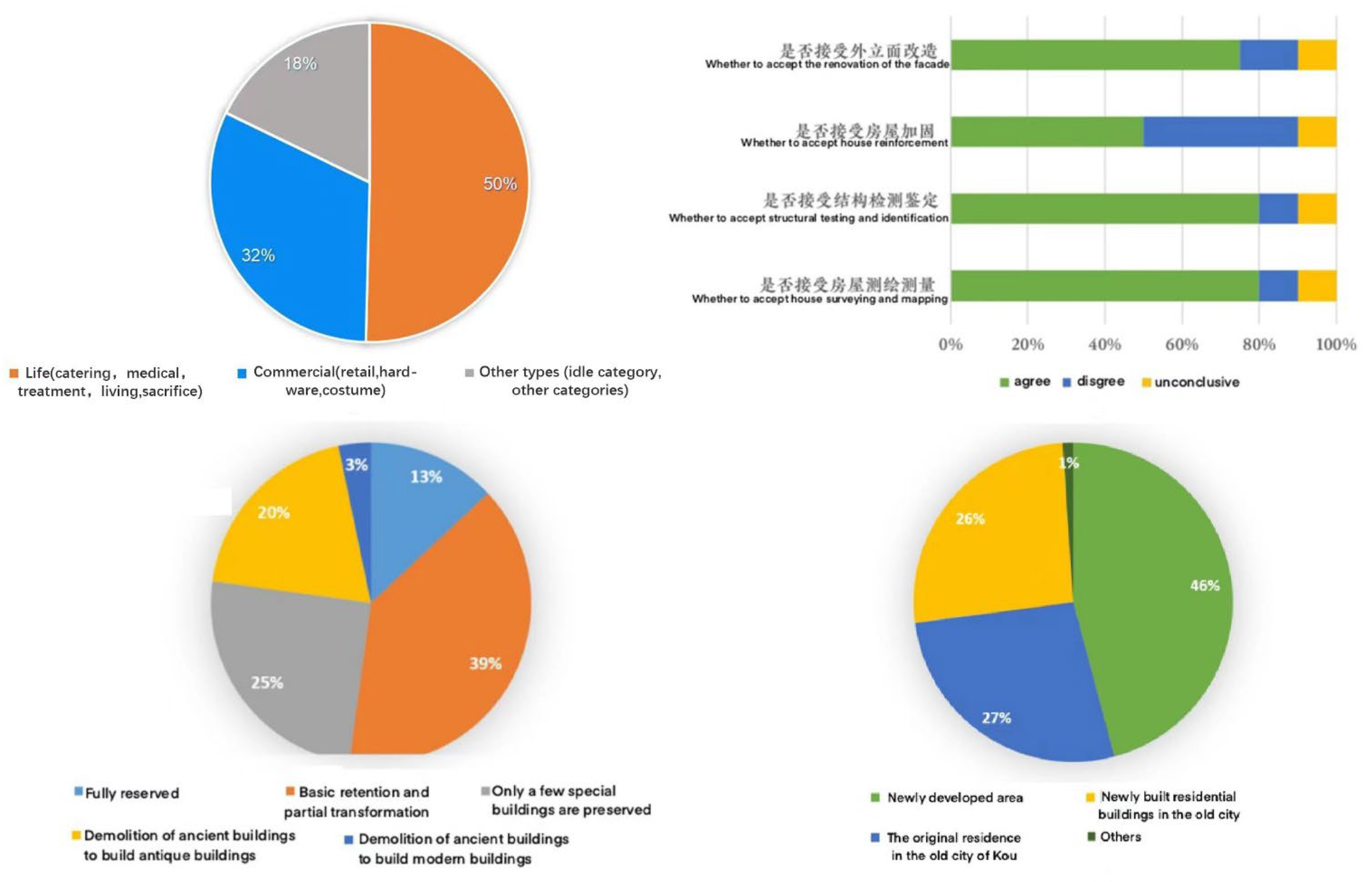 Buildings 13 01562 g009 Buildings 13 01562 g009