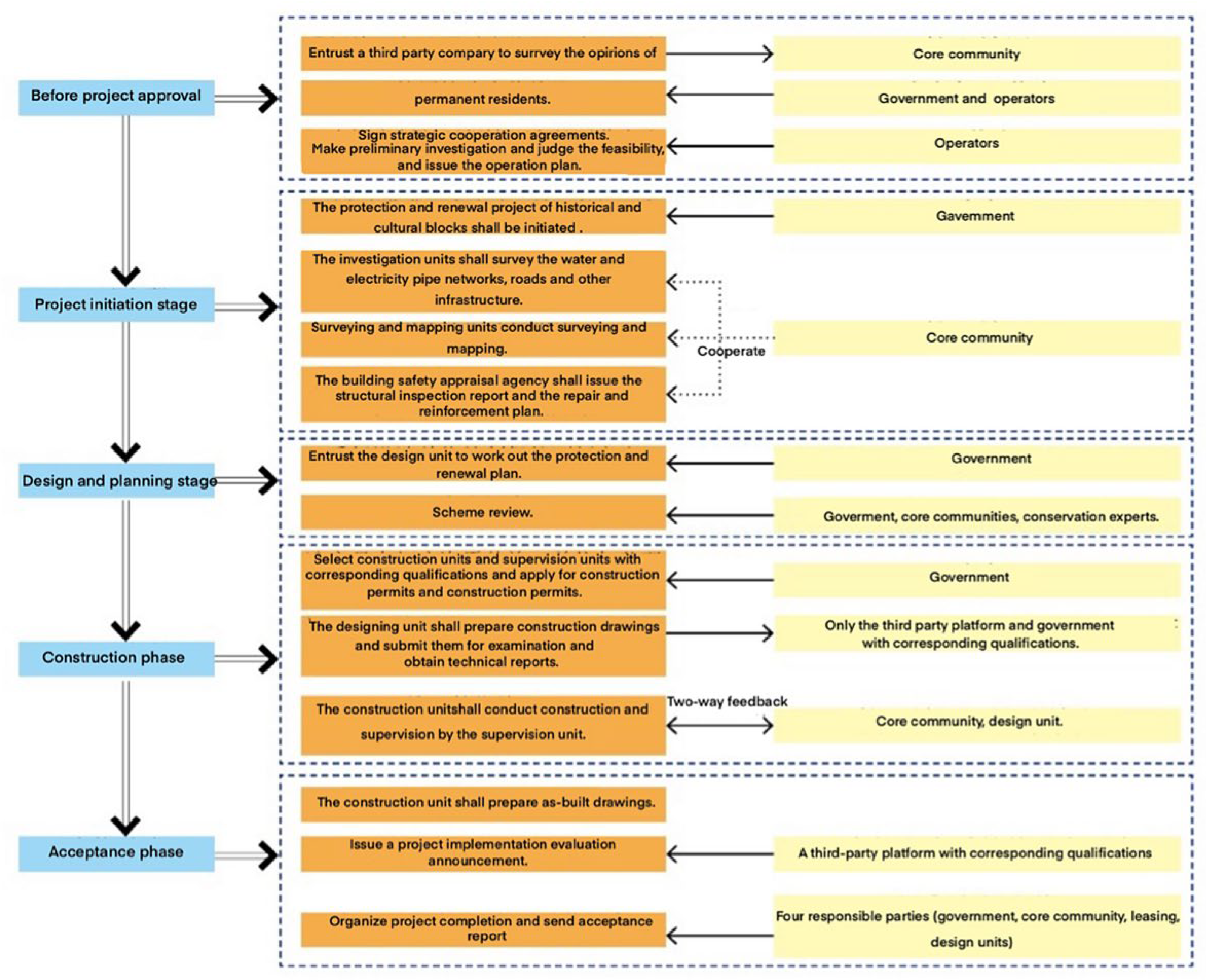 Buildings 13 01562 g010 Buildings 13 01562 g010
