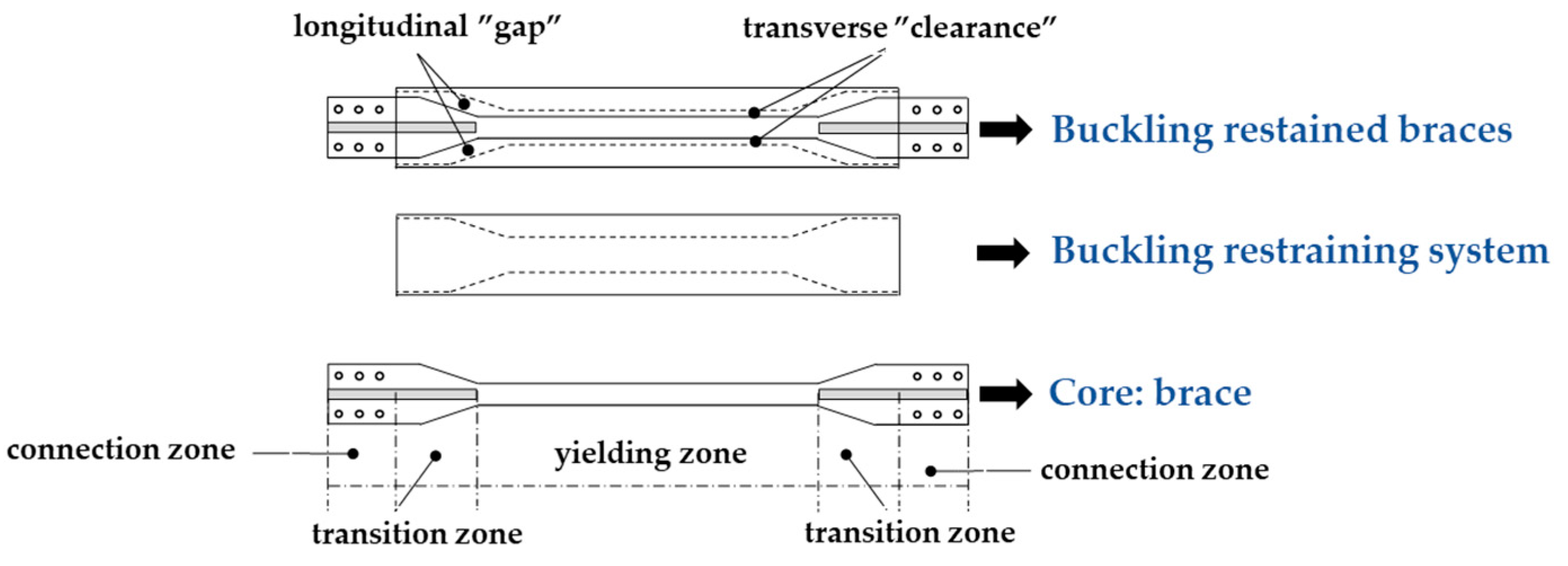 Buildings 13 01563 g003 Buildings 13 01563 g003