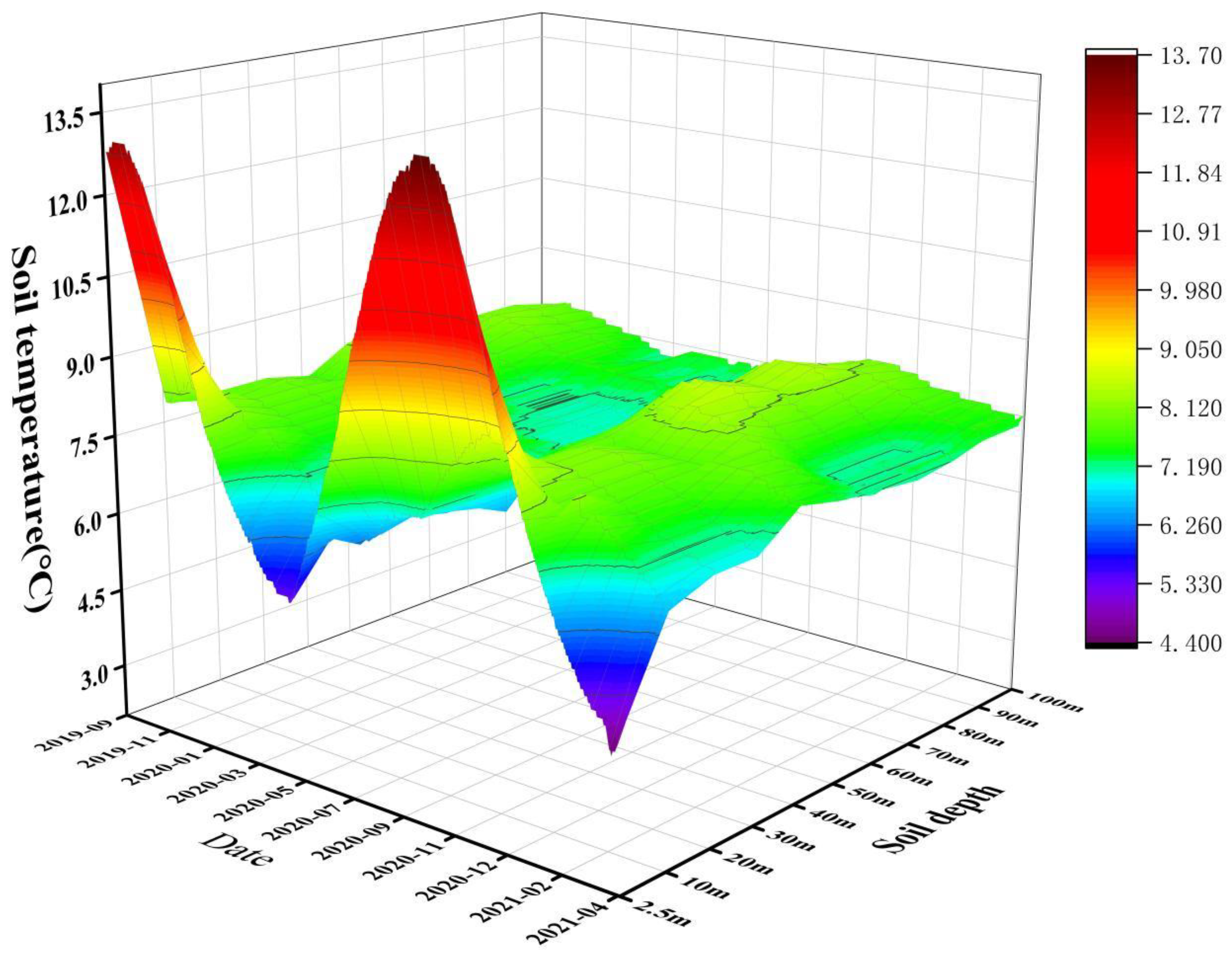 Buildings 13 01564 g009