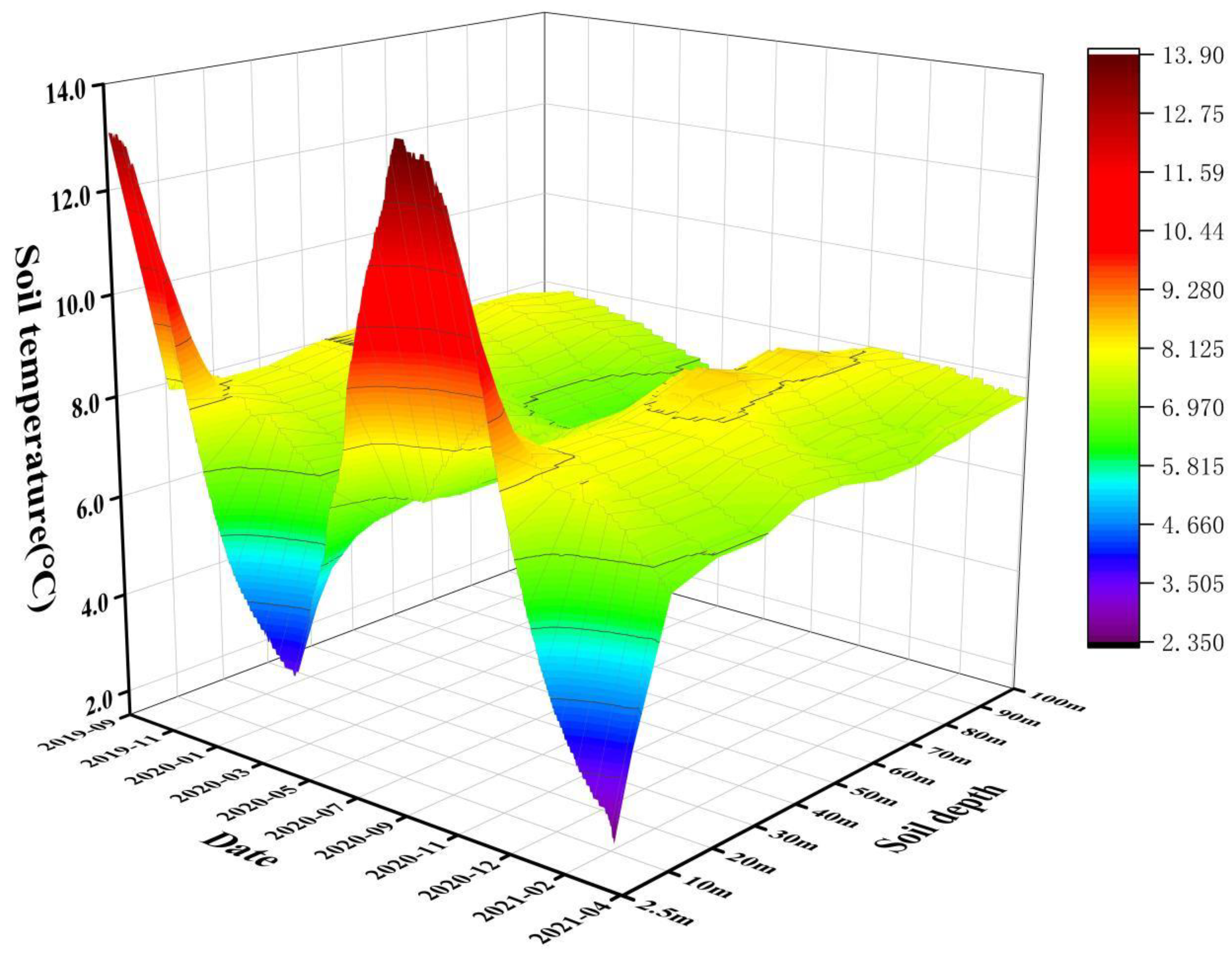 Buildings 13 01564 g010