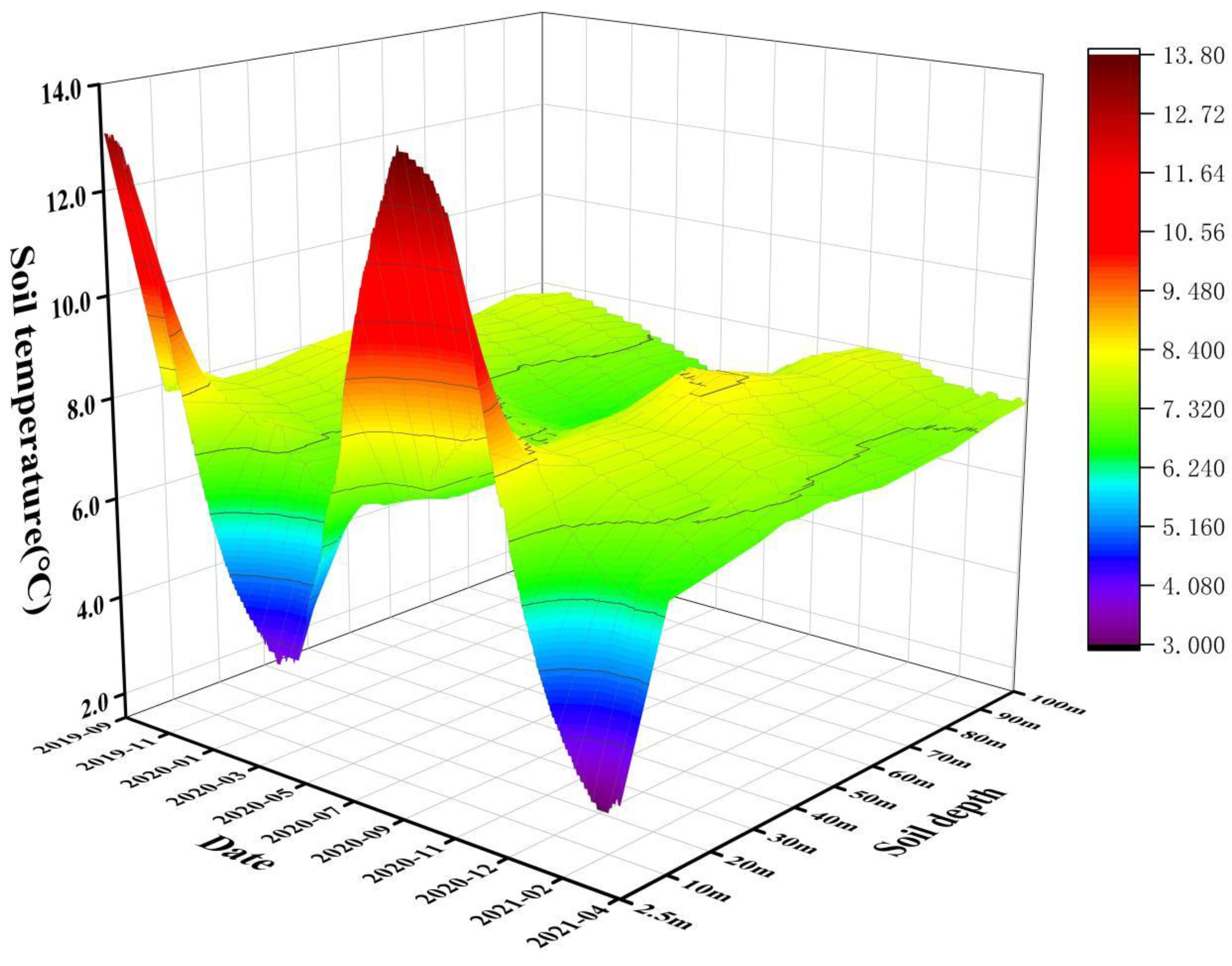 Buildings 13 01564 g011