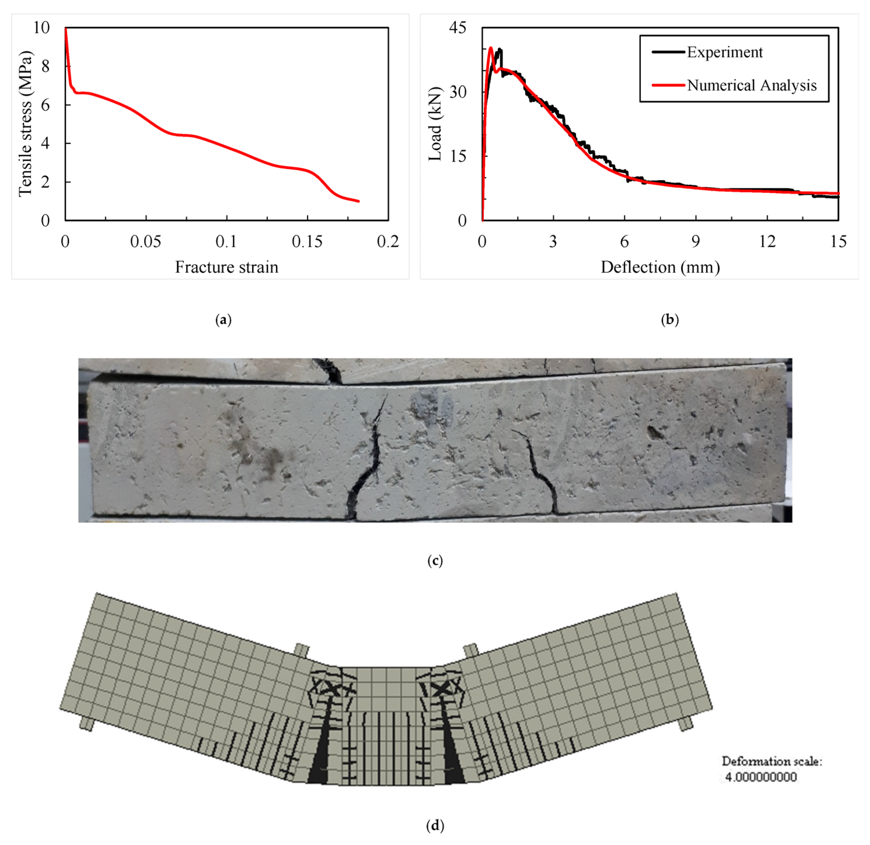 Buildings 13 01565 g005