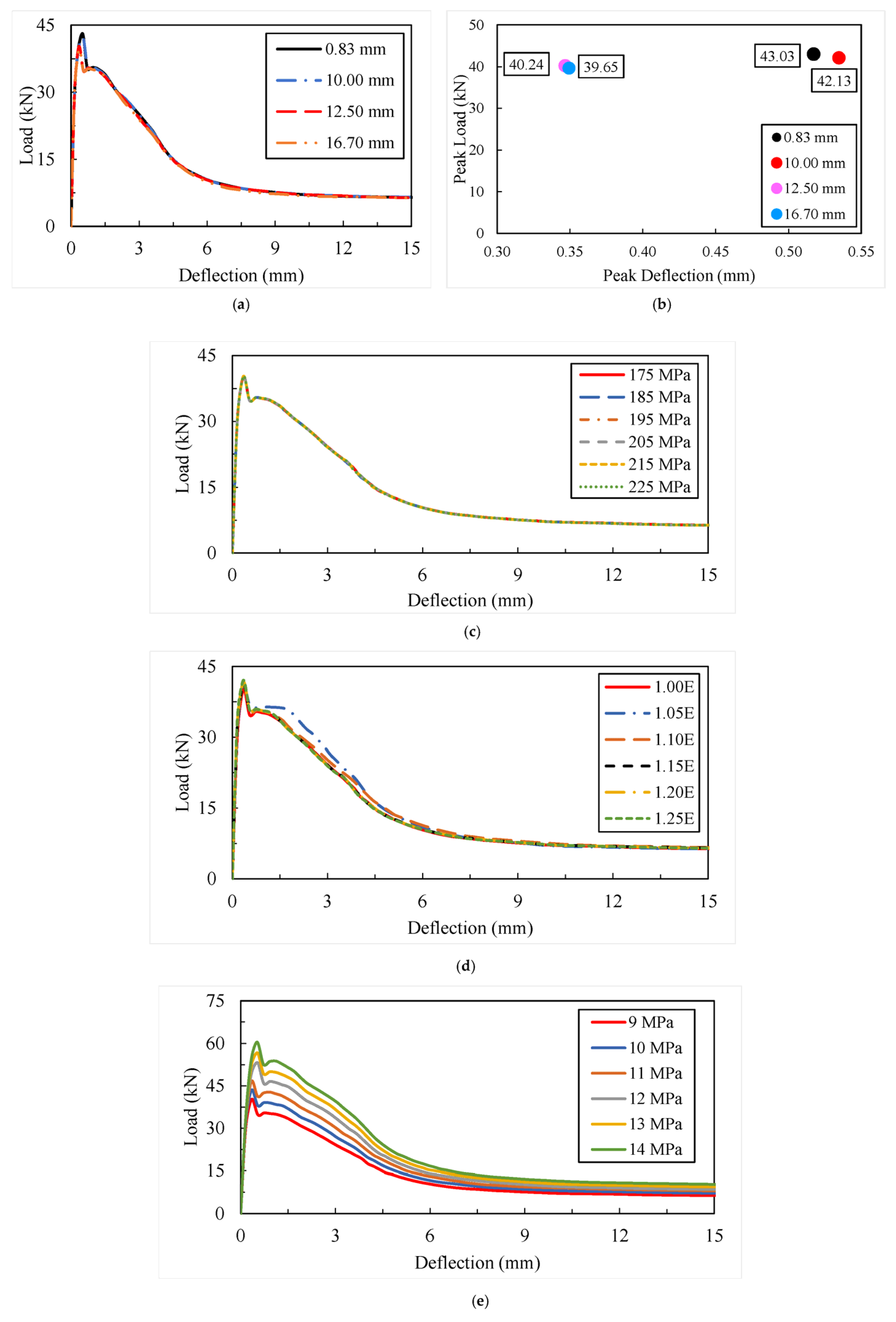 Buildings 13 01565 g006