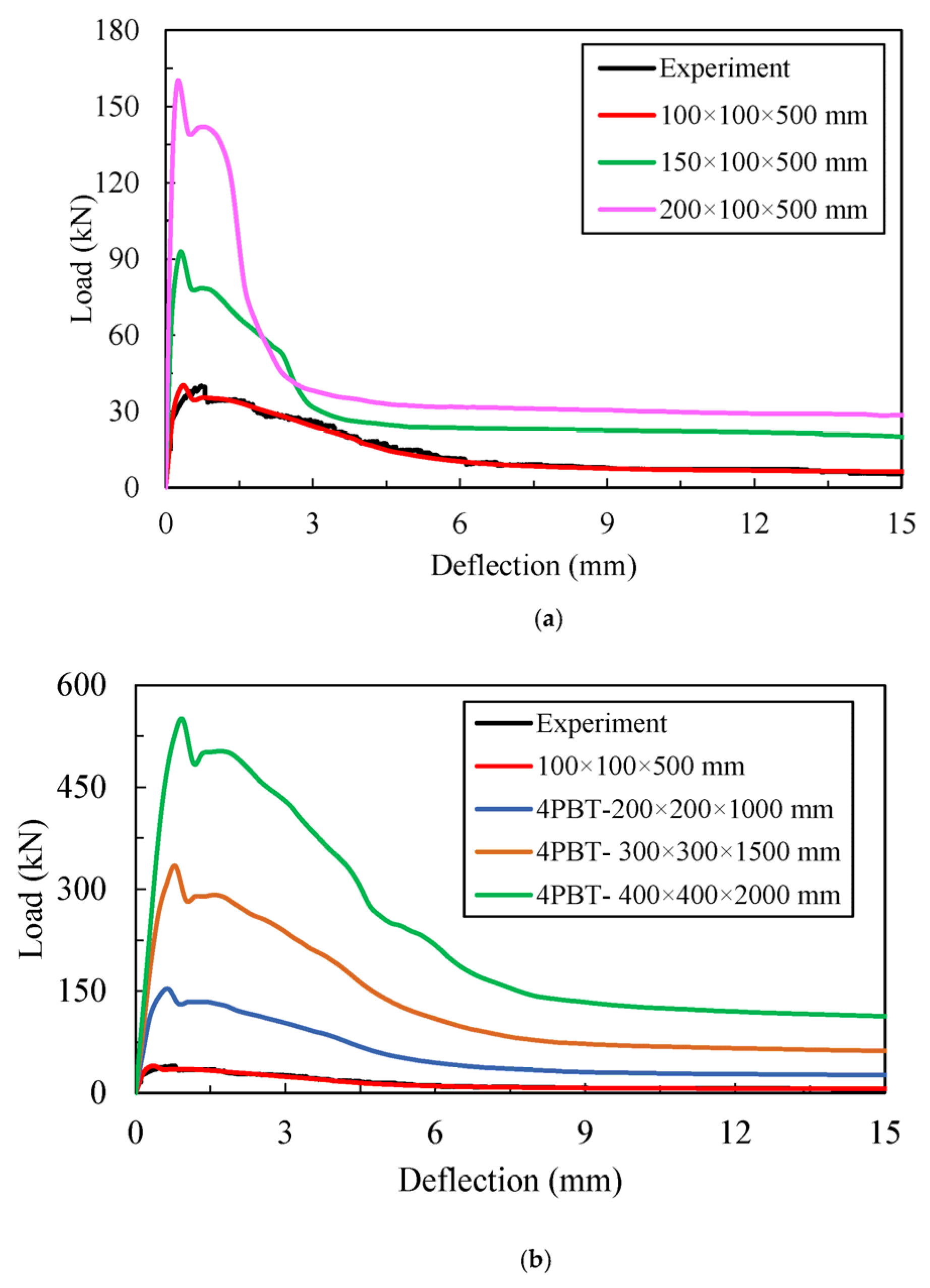 Buildings 13 01565 g008