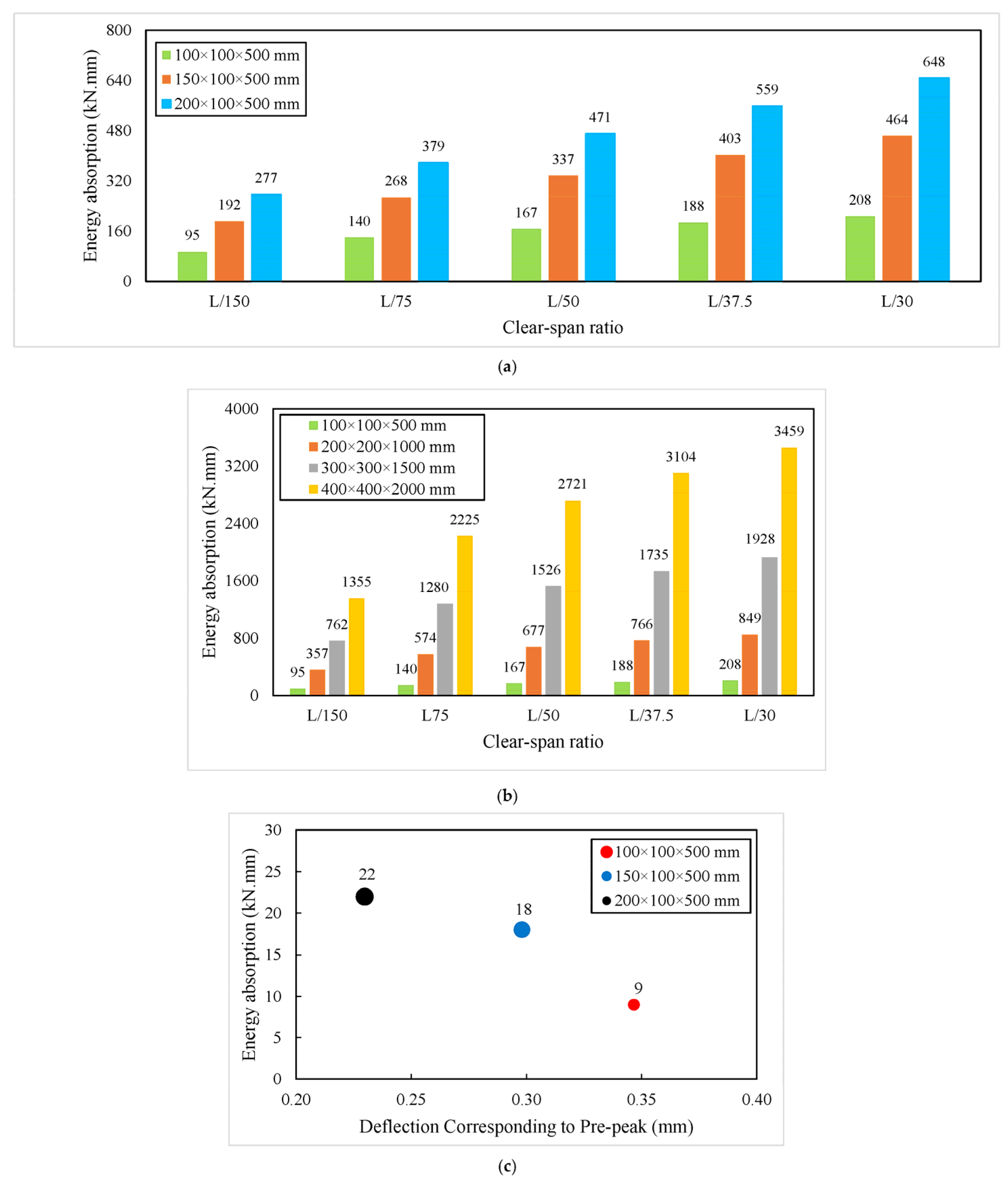 Buildings 13 01565 g009