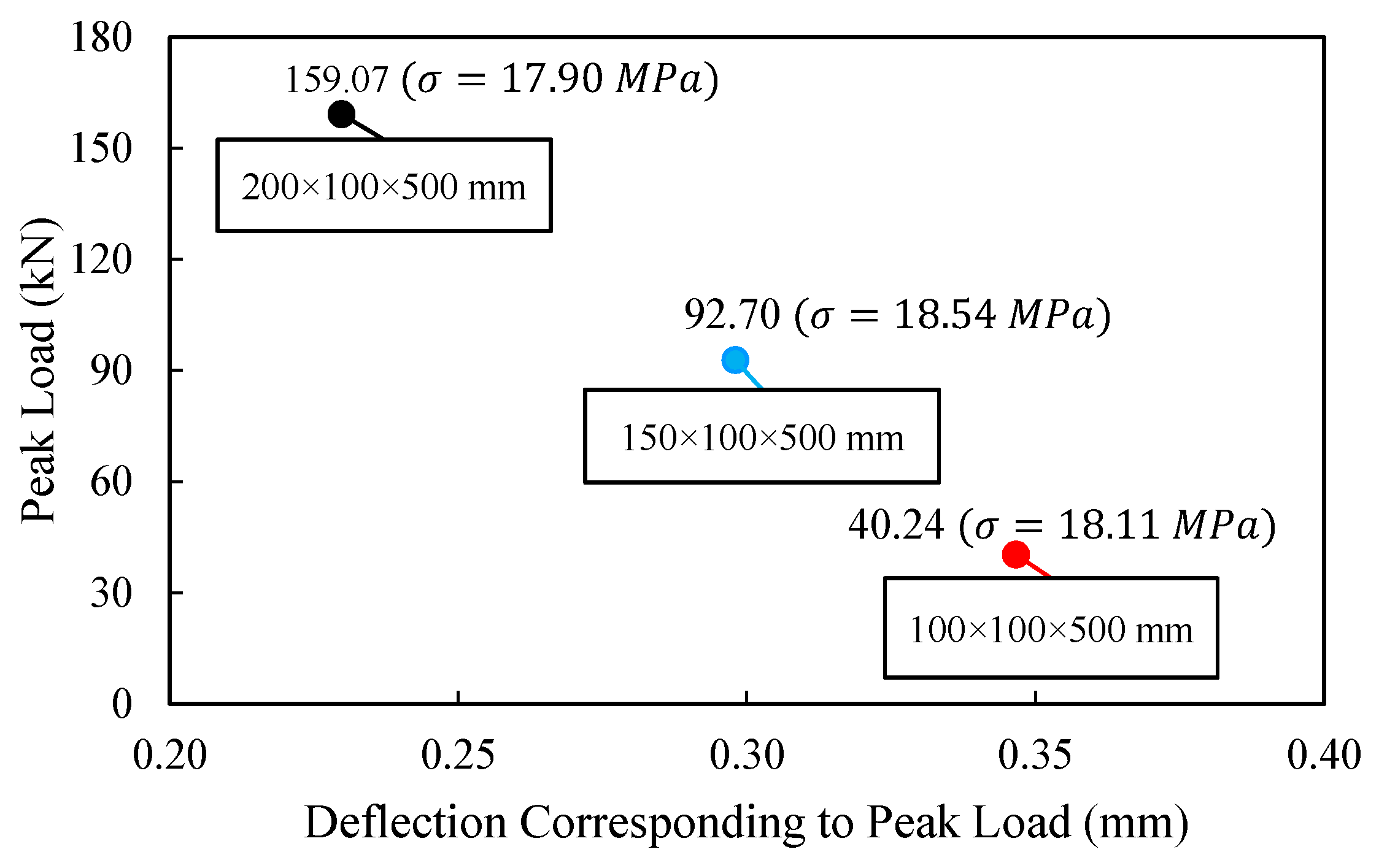 Buildings 13 01565 g010