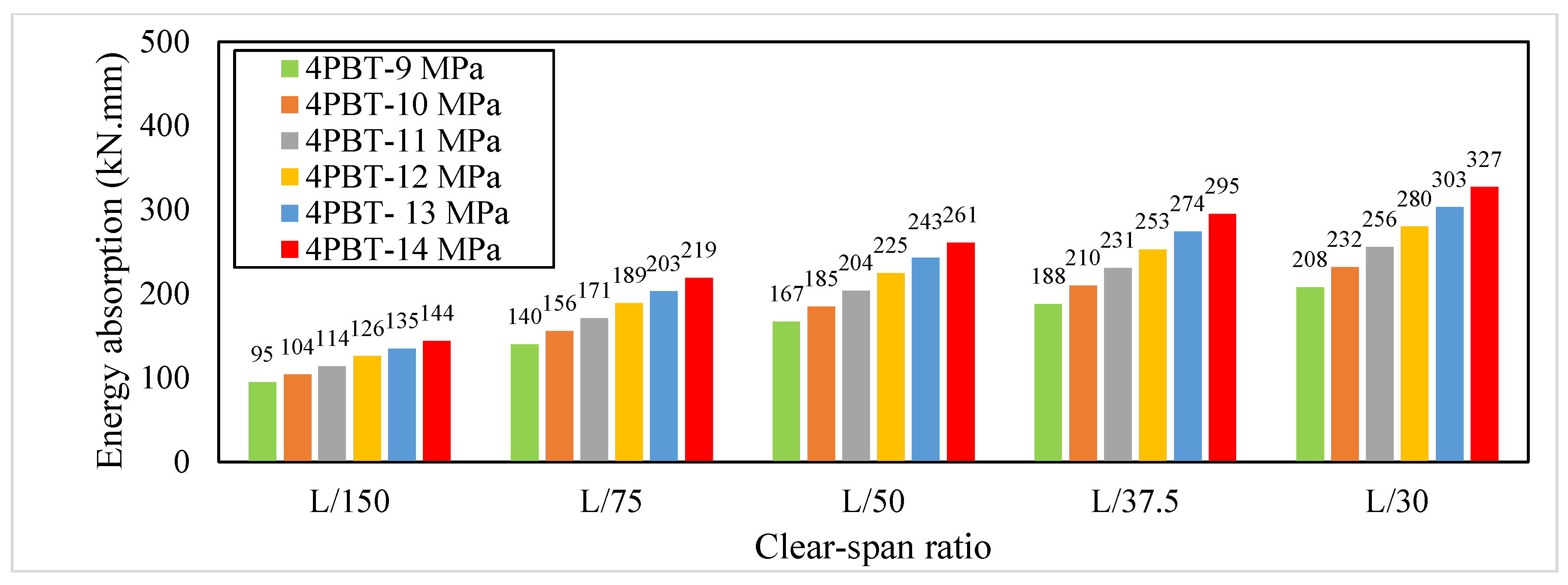 Buildings 13 01565 g011