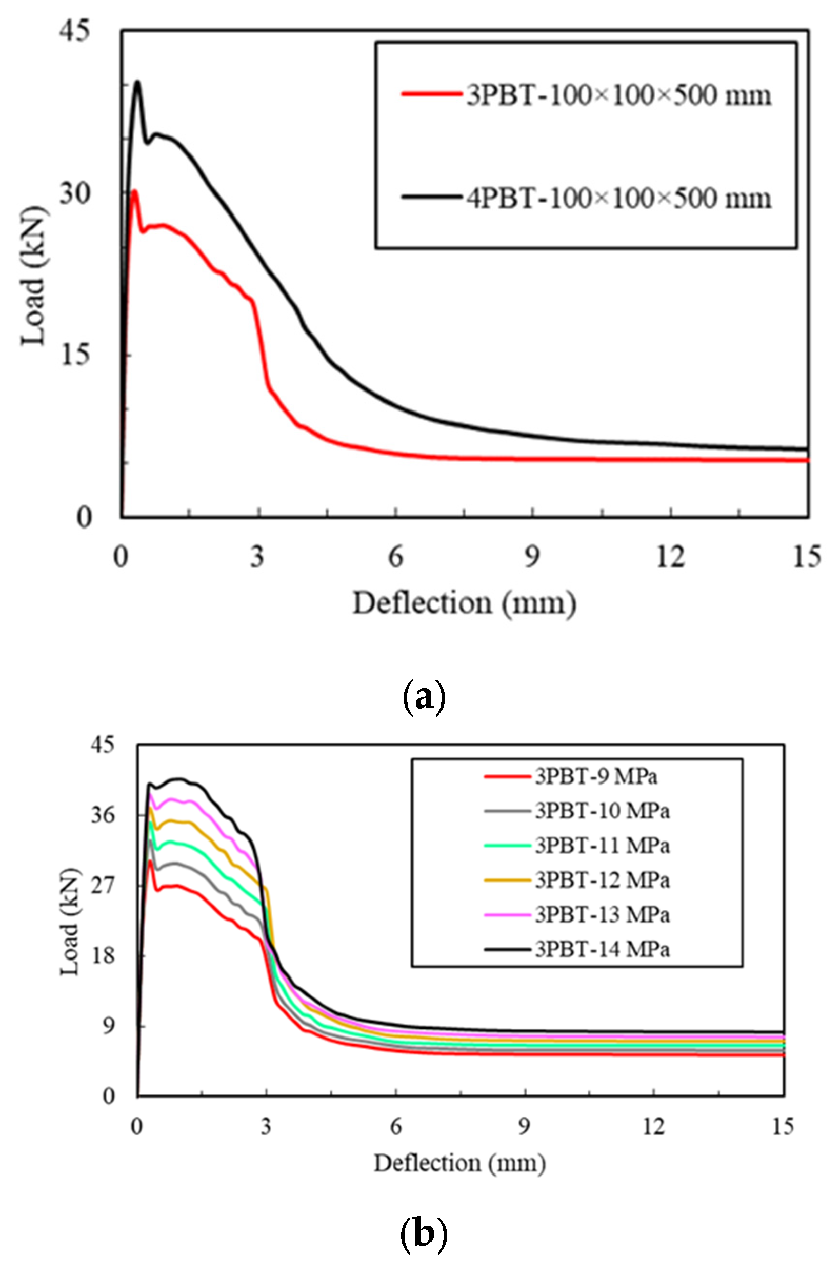 Buildings 13 01565 g014