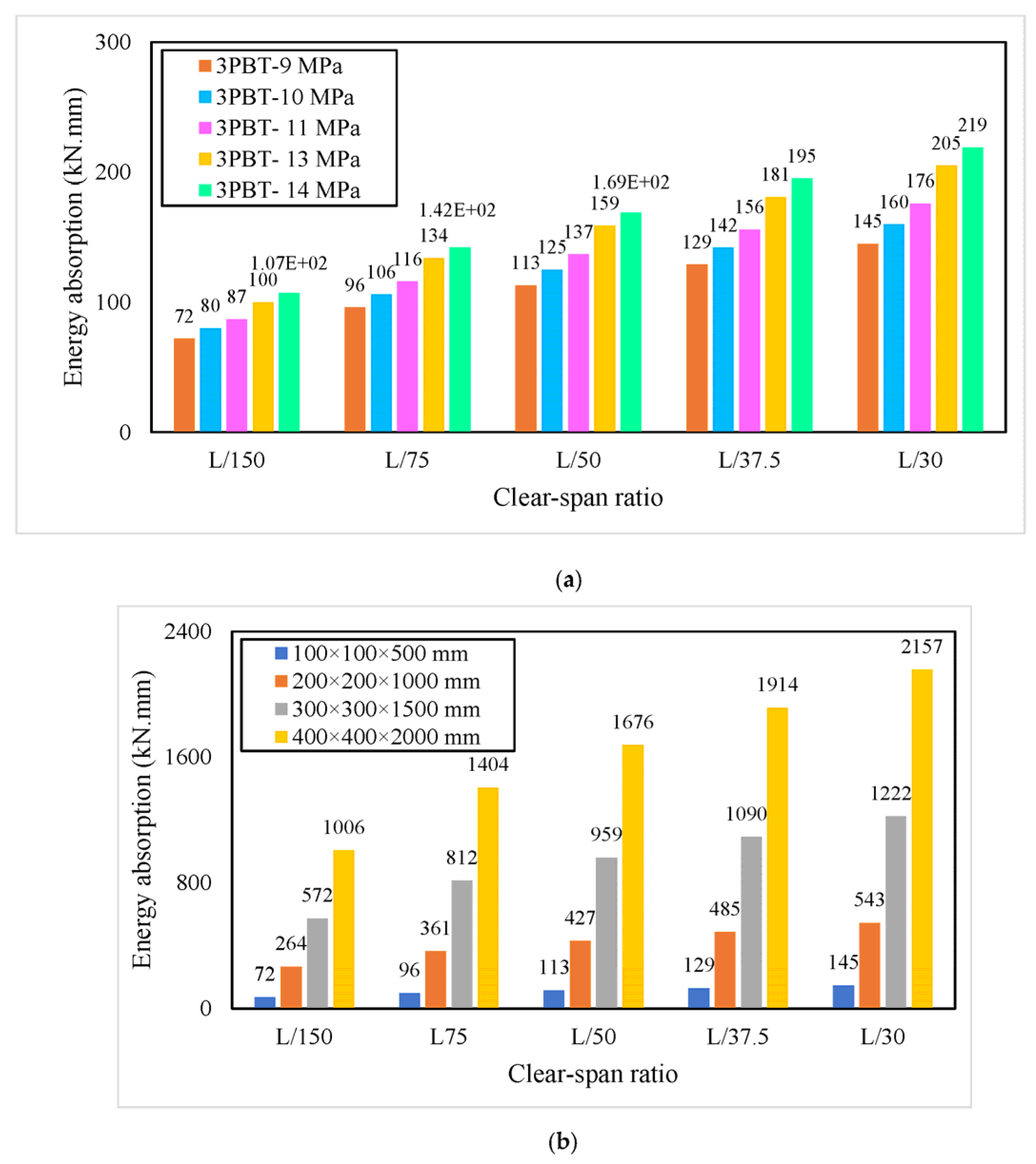 Buildings 13 01565 g016