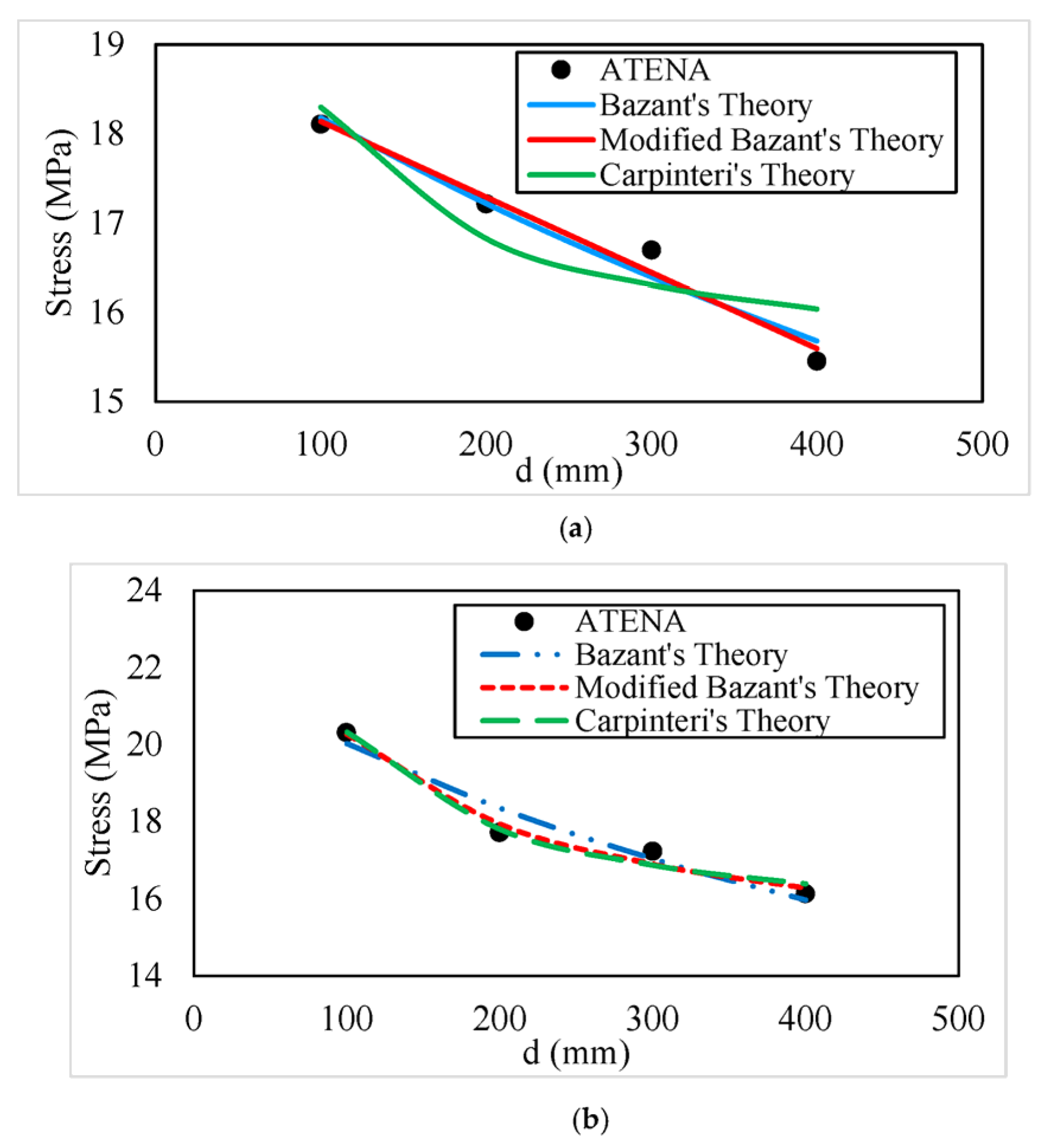 Buildings 13 01565 g017