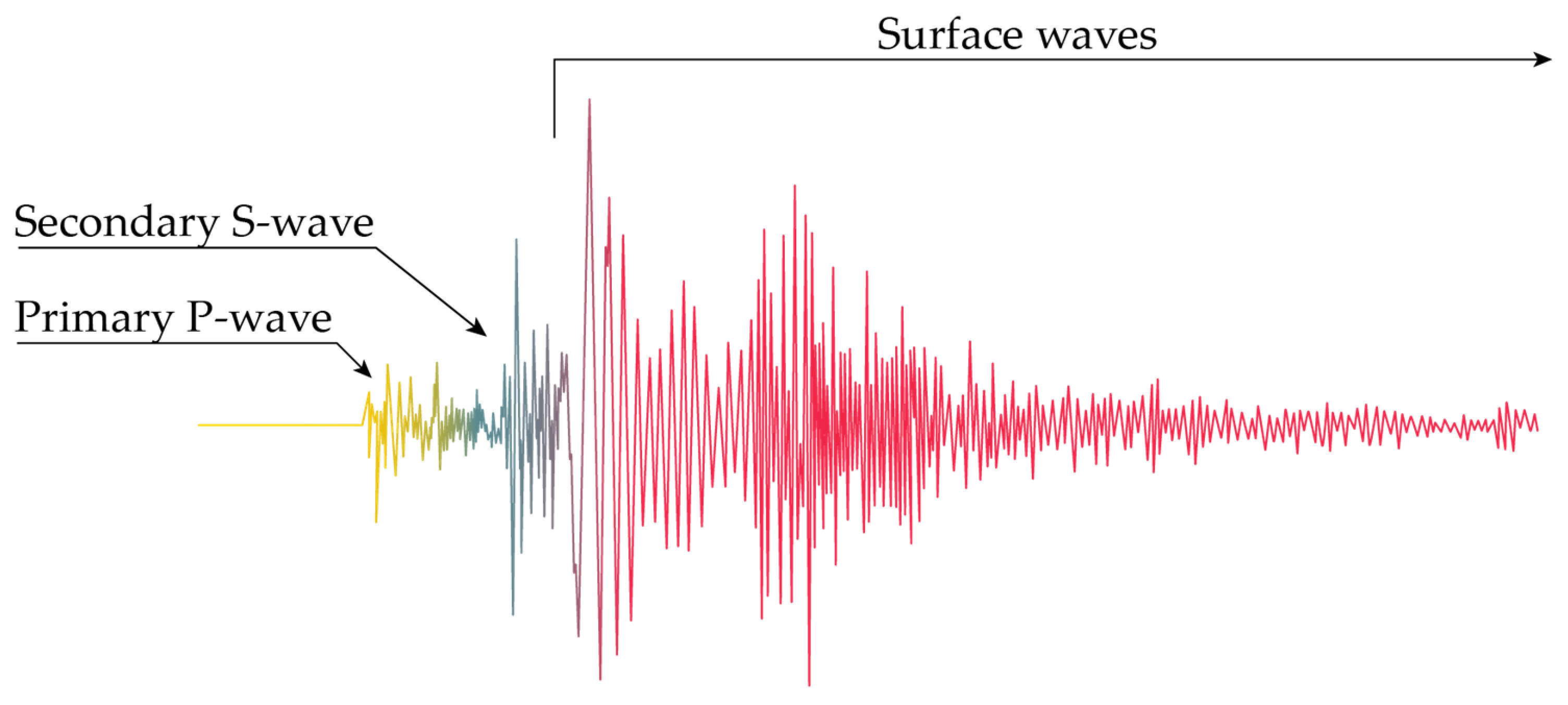 Buildings 13 01566 g004 Buildings 13 01566 g004