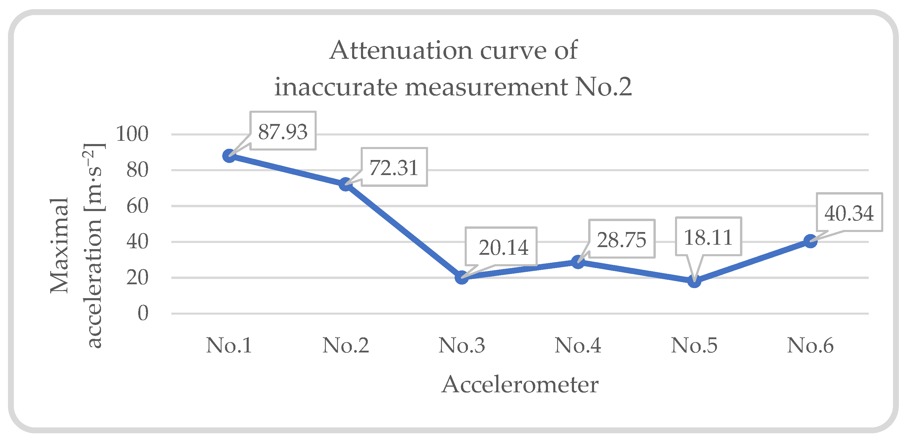 Buildings 13 01566 g011 Buildings 13 01566 g011