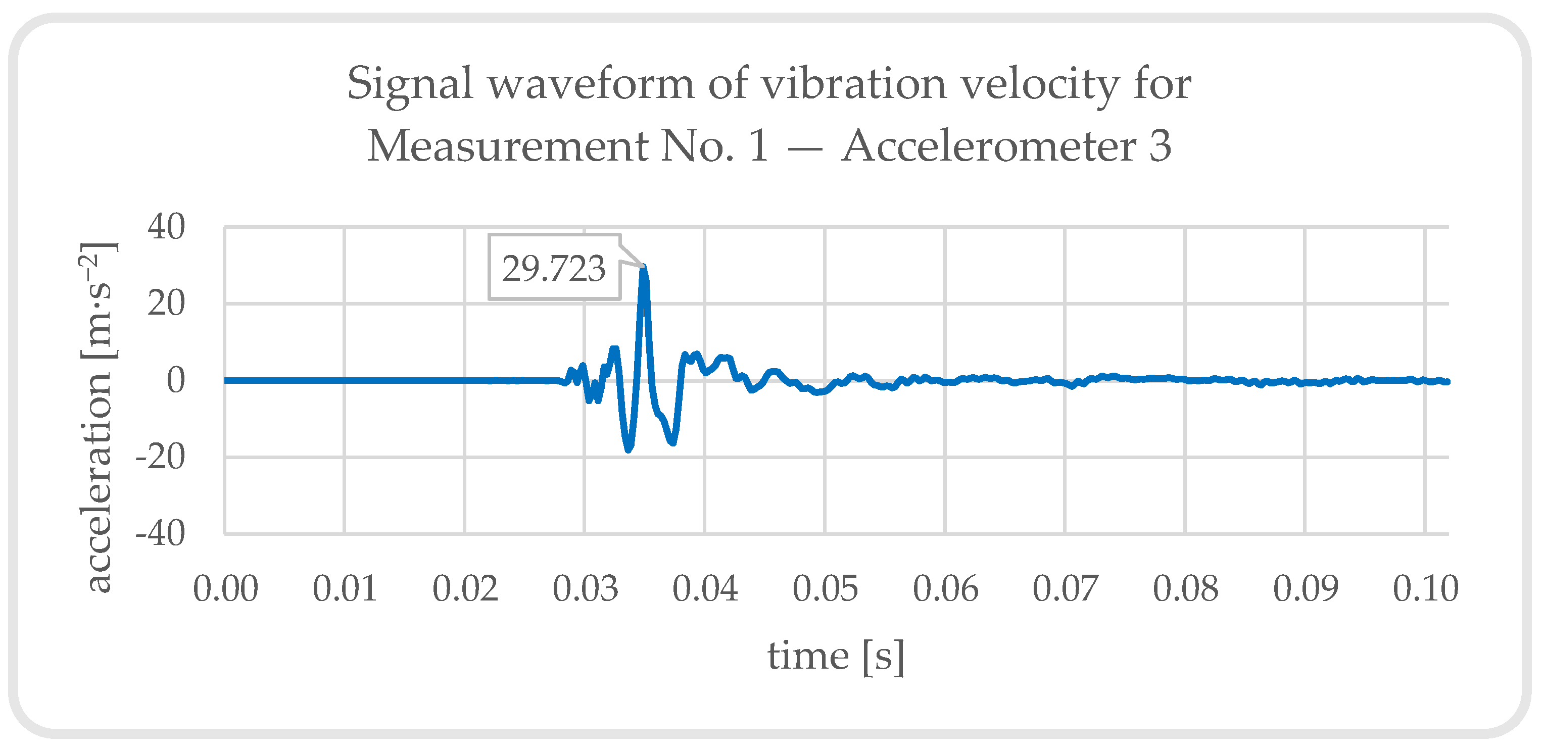 Buildings 13 01566 g017 Buildings 13 01566 g017