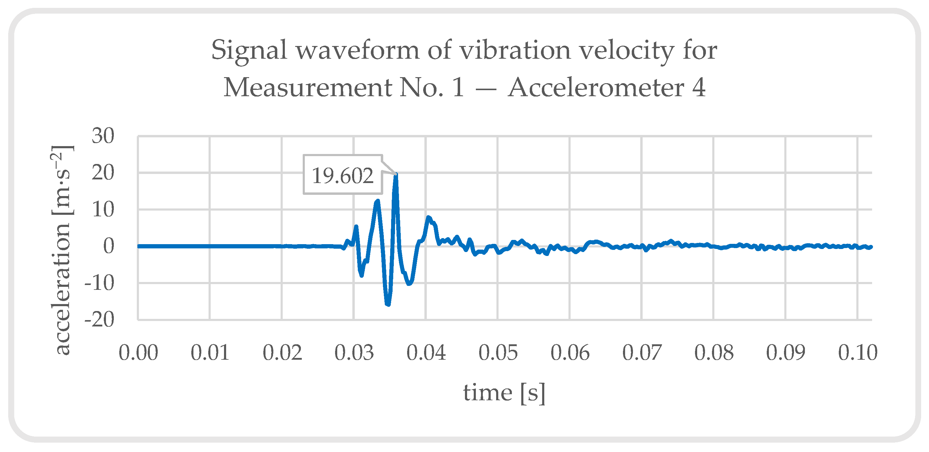 Buildings 13 01566 g018 Buildings 13 01566 g018