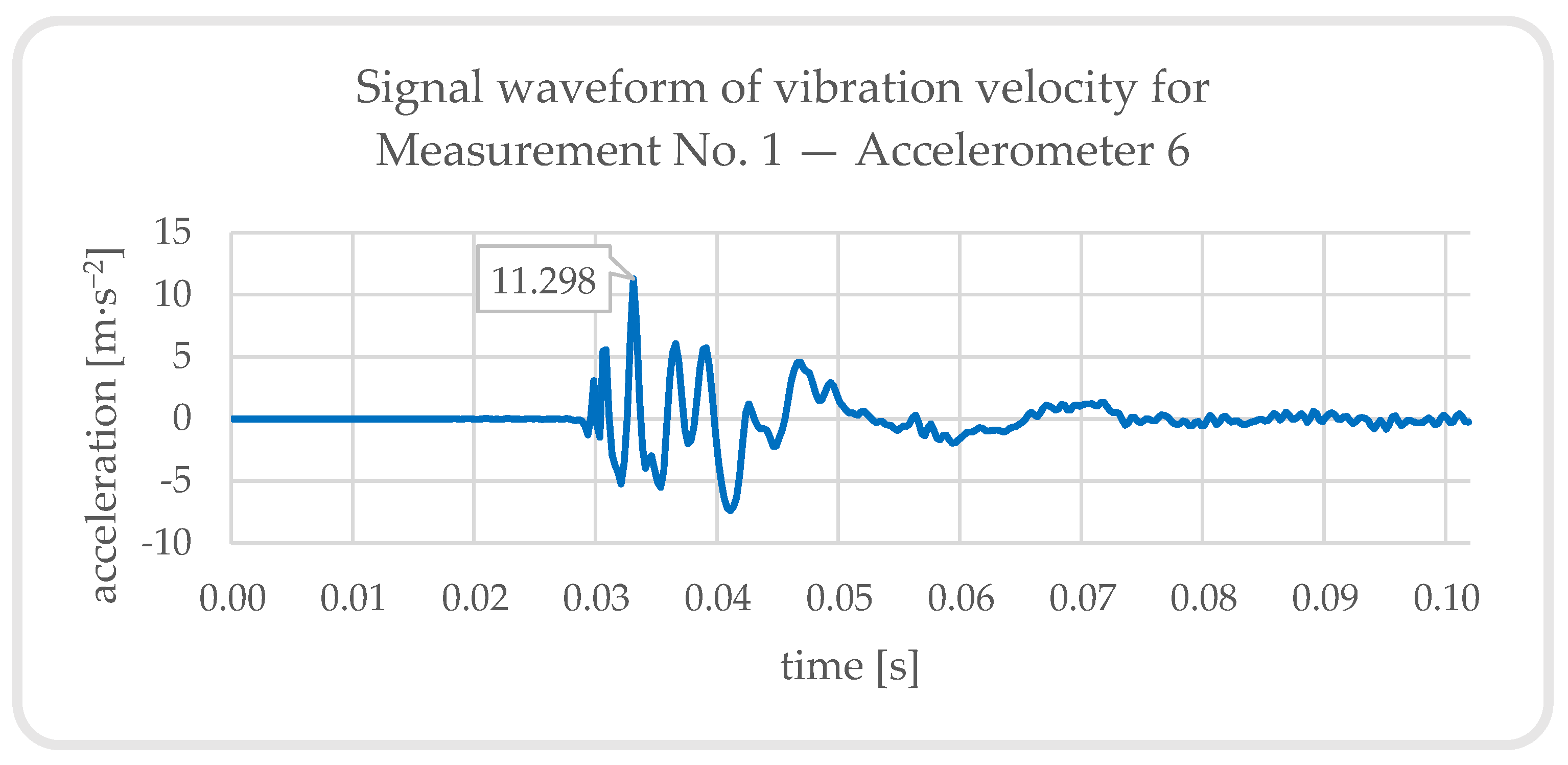 Buildings 13 01566 g020 Buildings 13 01566 g020