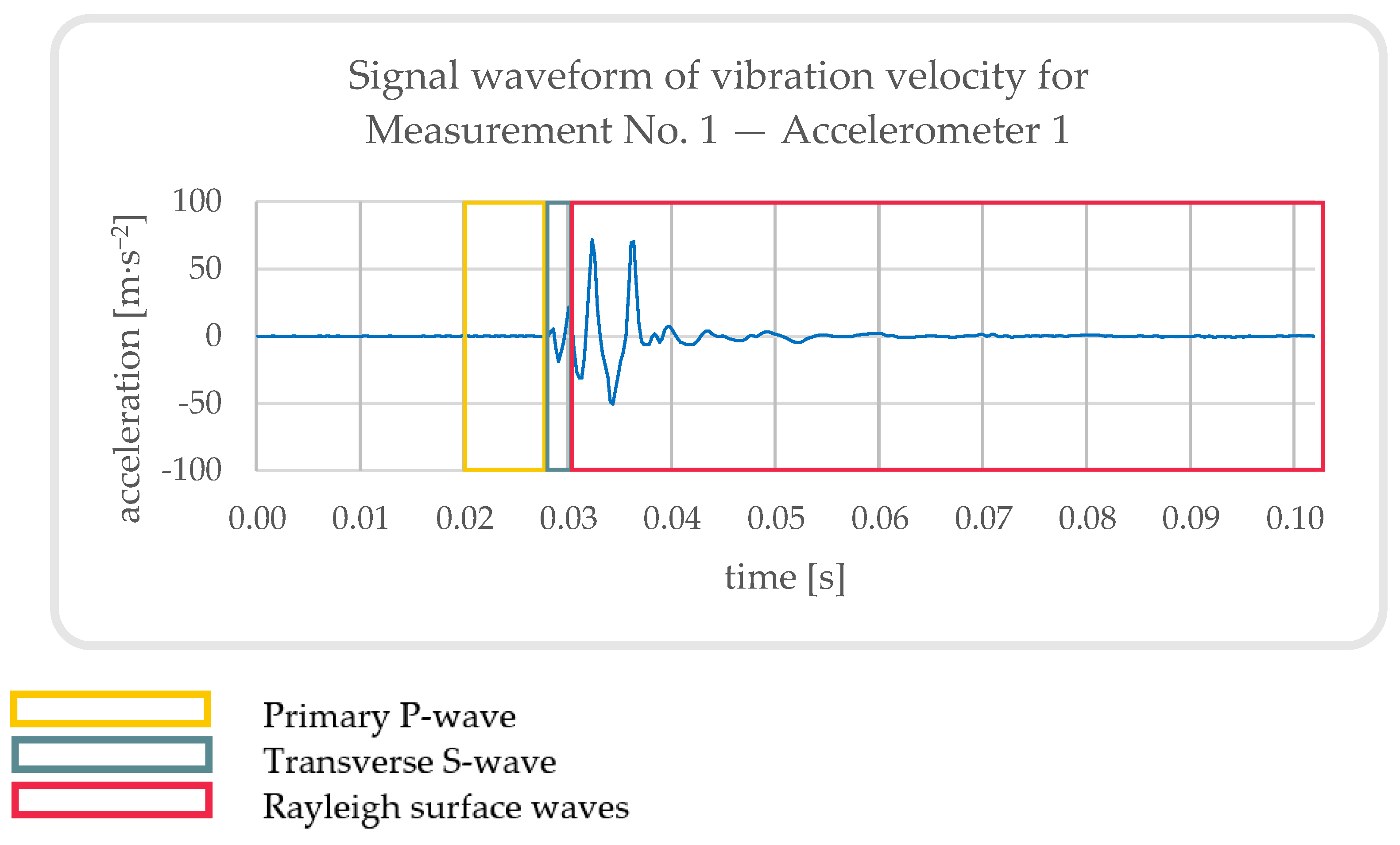 Buildings 13 01566 g022 Buildings 13 01566 g022