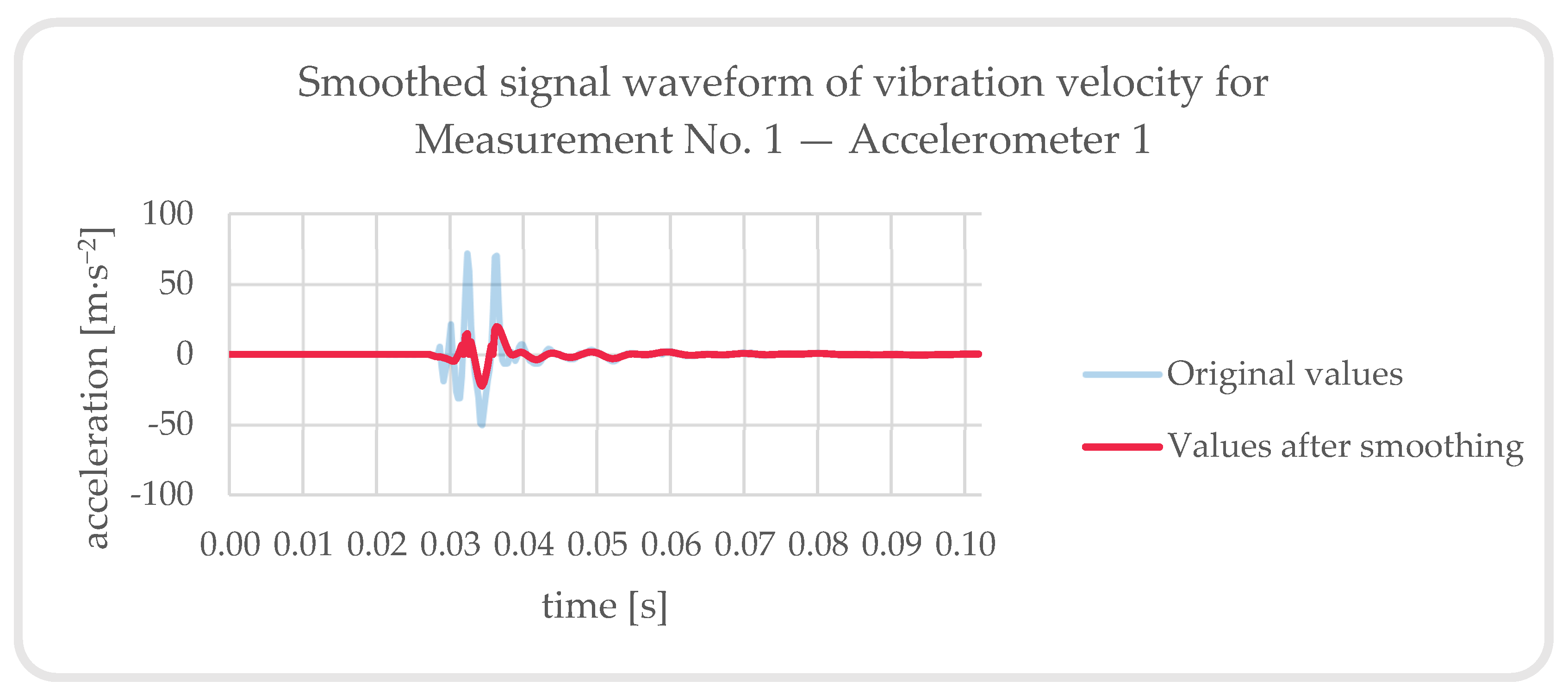 Buildings 13 01566 g023 Buildings 13 01566 g023