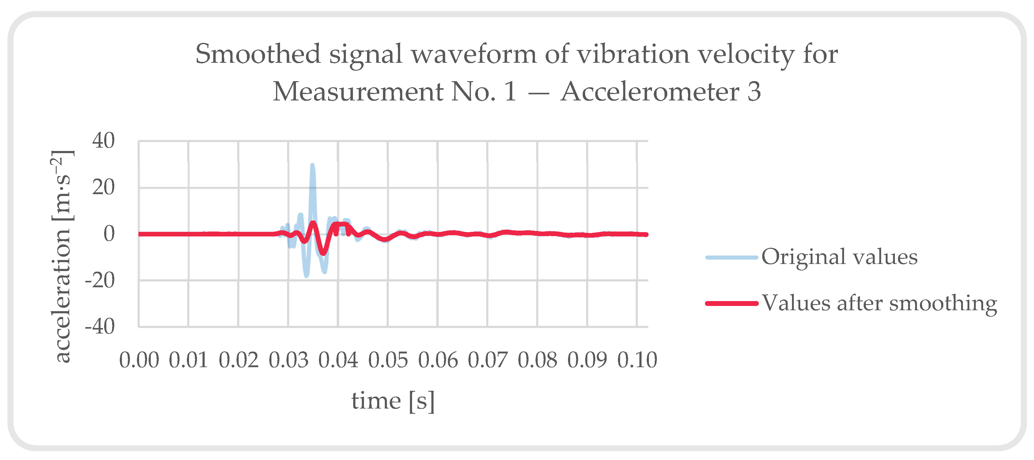 Buildings 13 01566 g025 Buildings 13 01566 g025