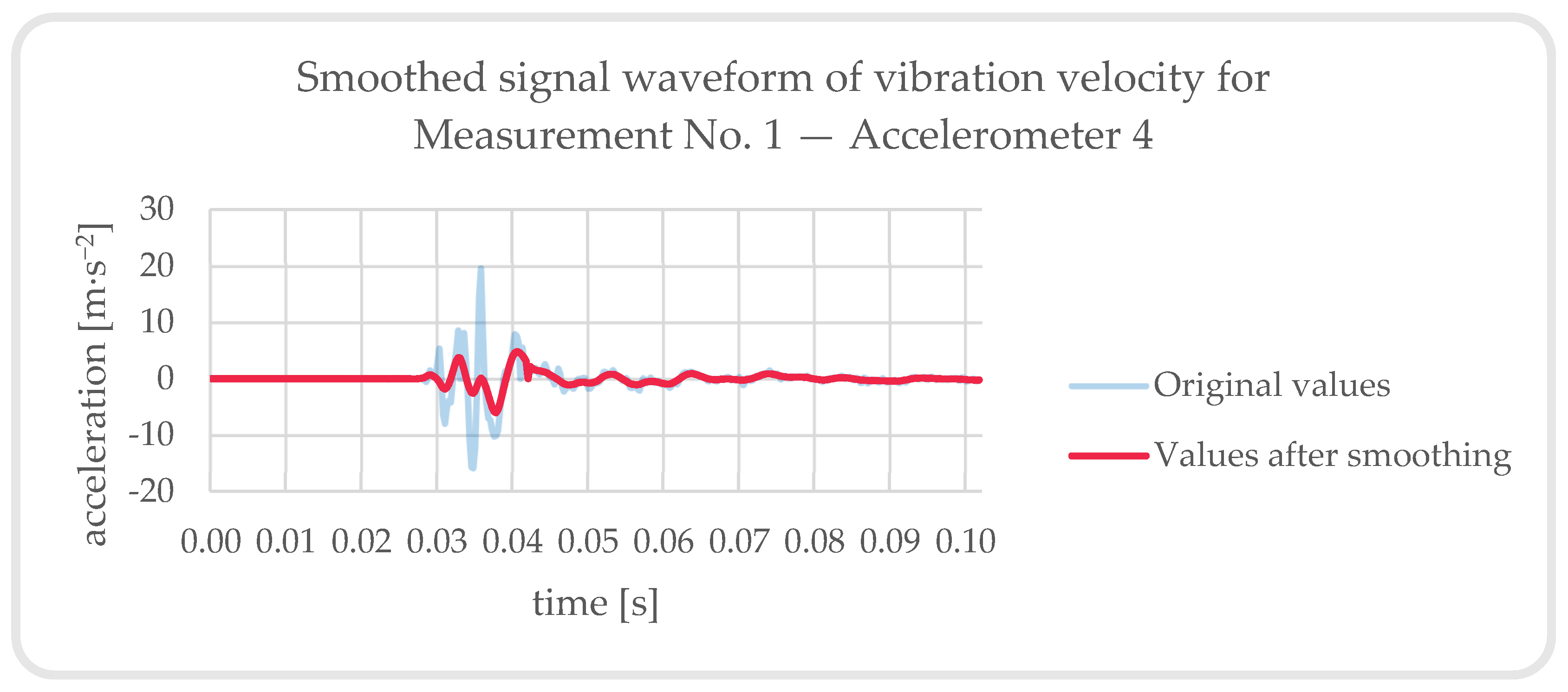 Buildings 13 01566 g026 Buildings 13 01566 g026
