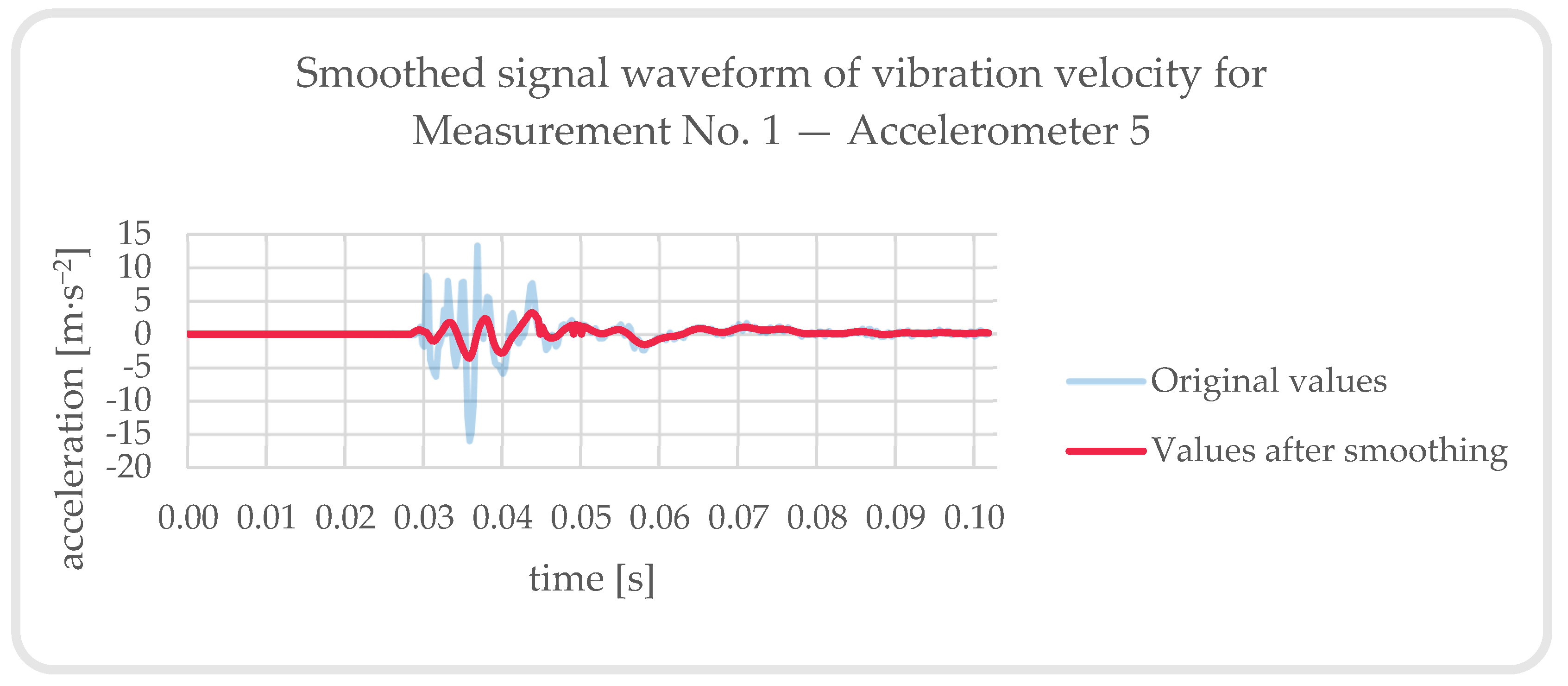 Buildings 13 01566 g027 Buildings 13 01566 g027