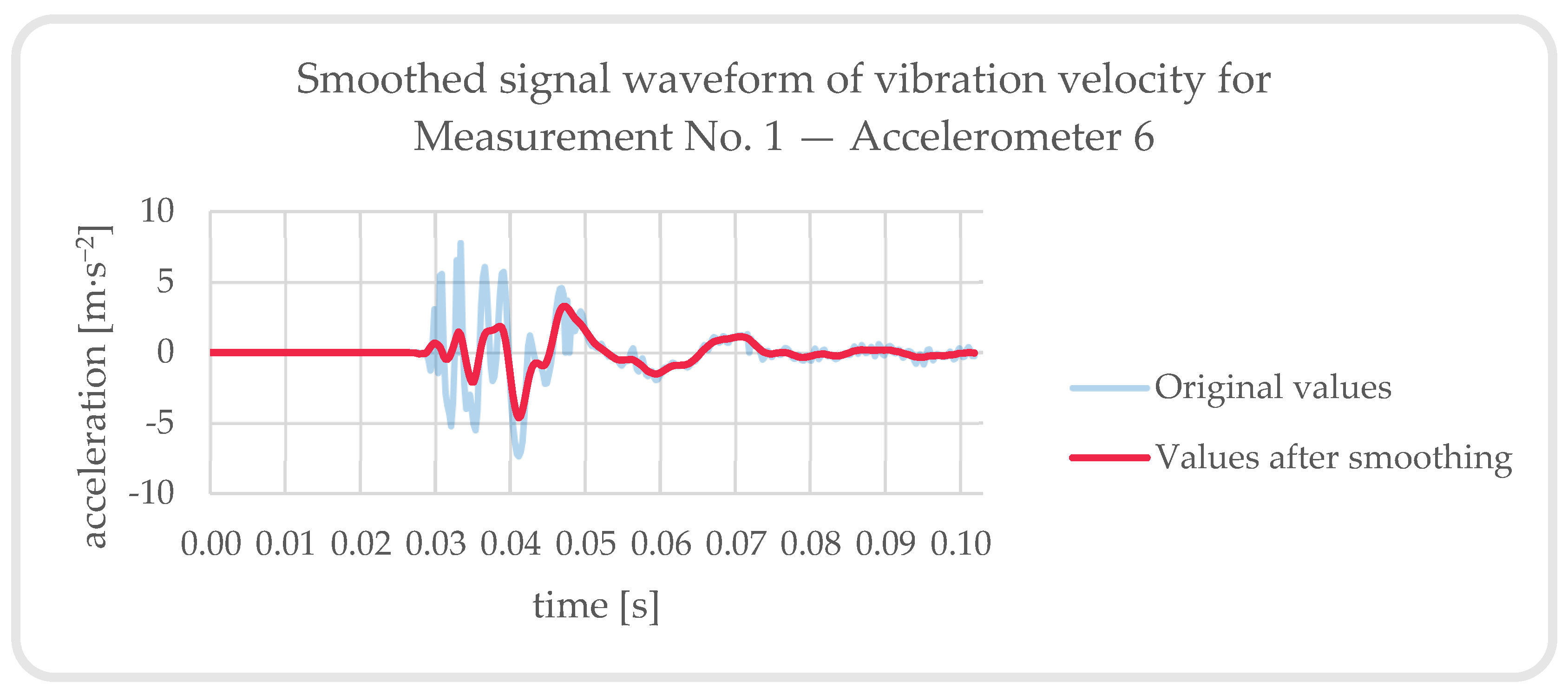 Buildings 13 01566 g028 Buildings 13 01566 g028